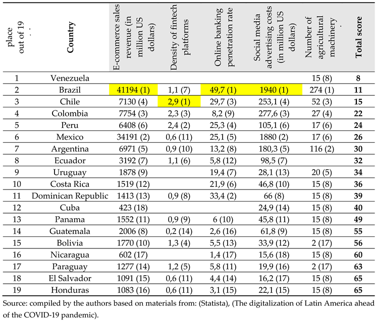 Preprints 151021 i004