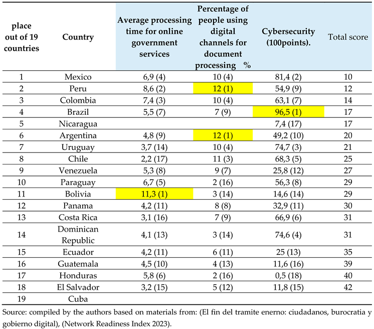 Preprints 151021 i005