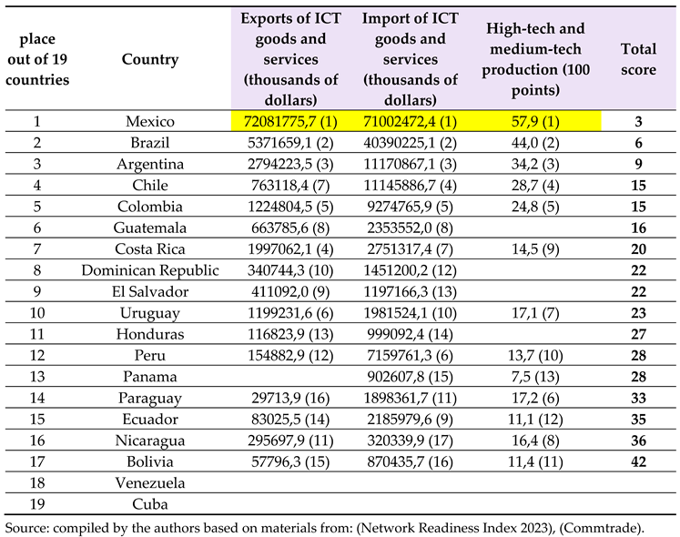 Preprints 151021 i006
