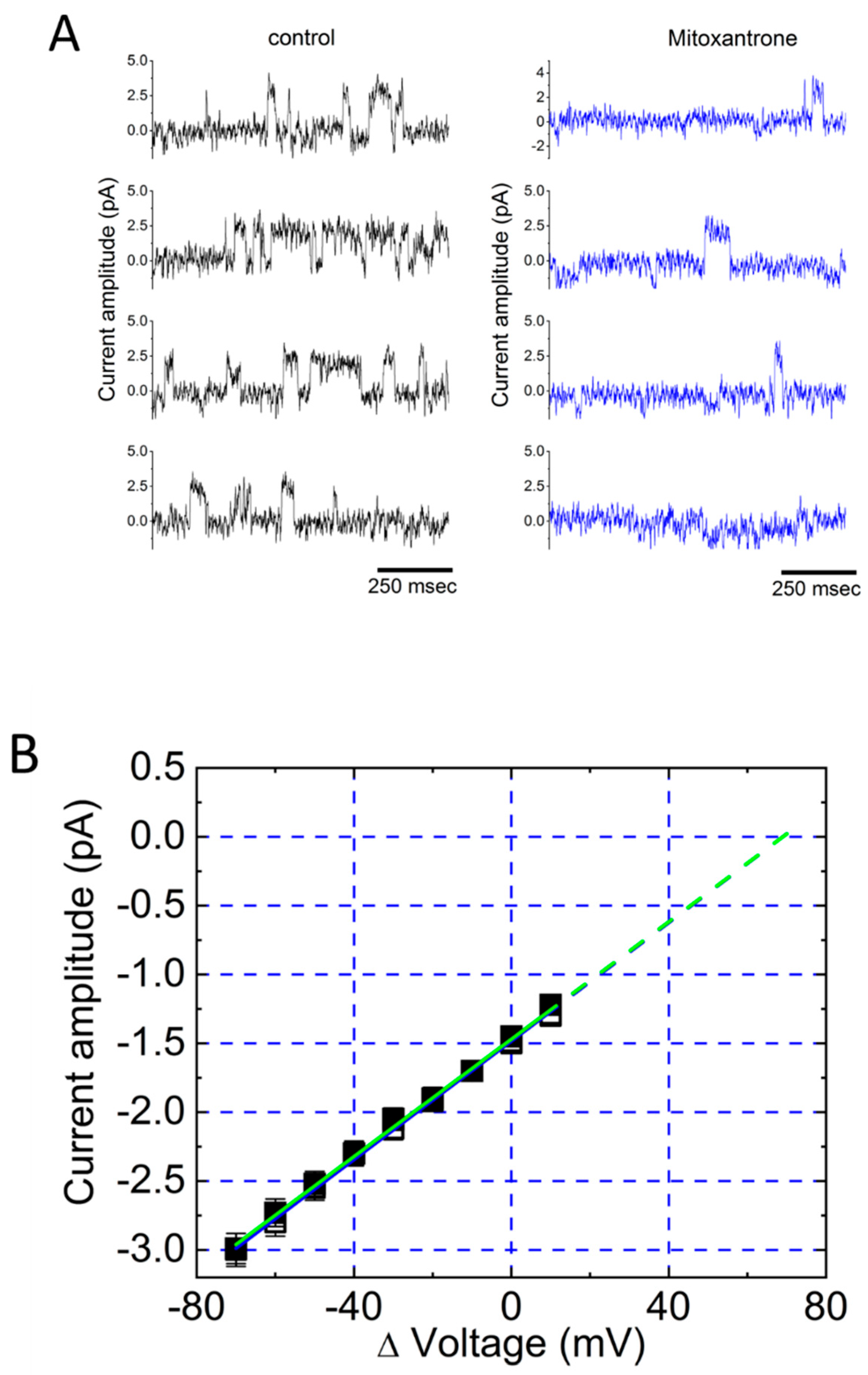 Preprints 191580 g003
