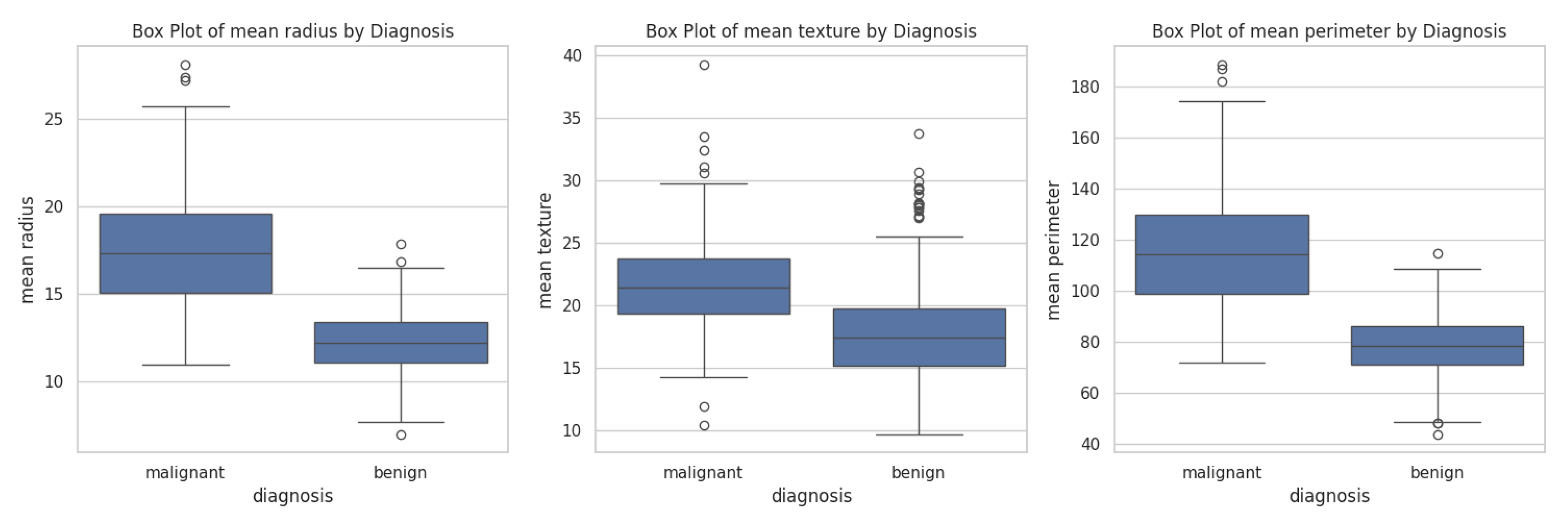 Preprints 172755 g011