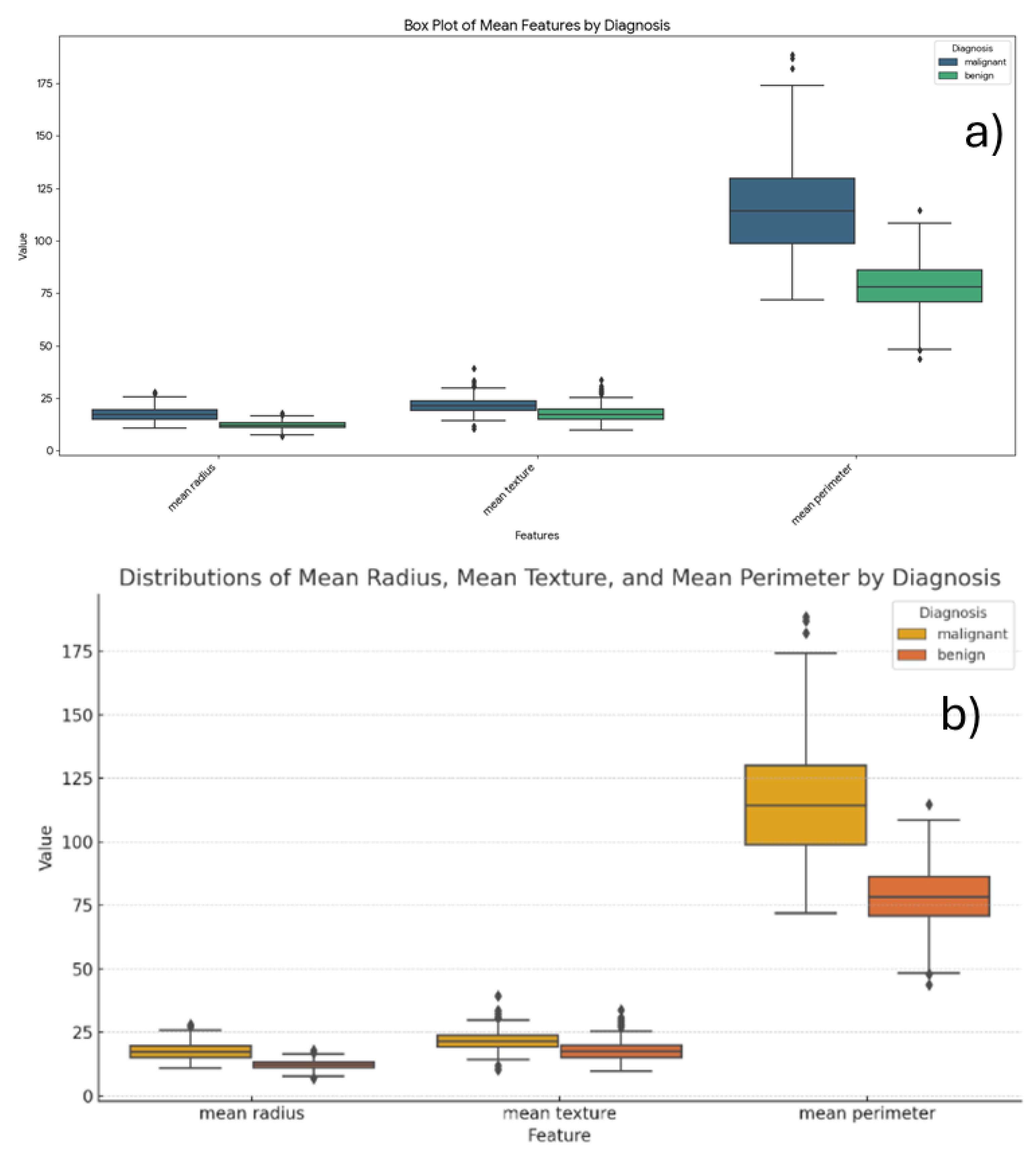 Preprints 172755 g012