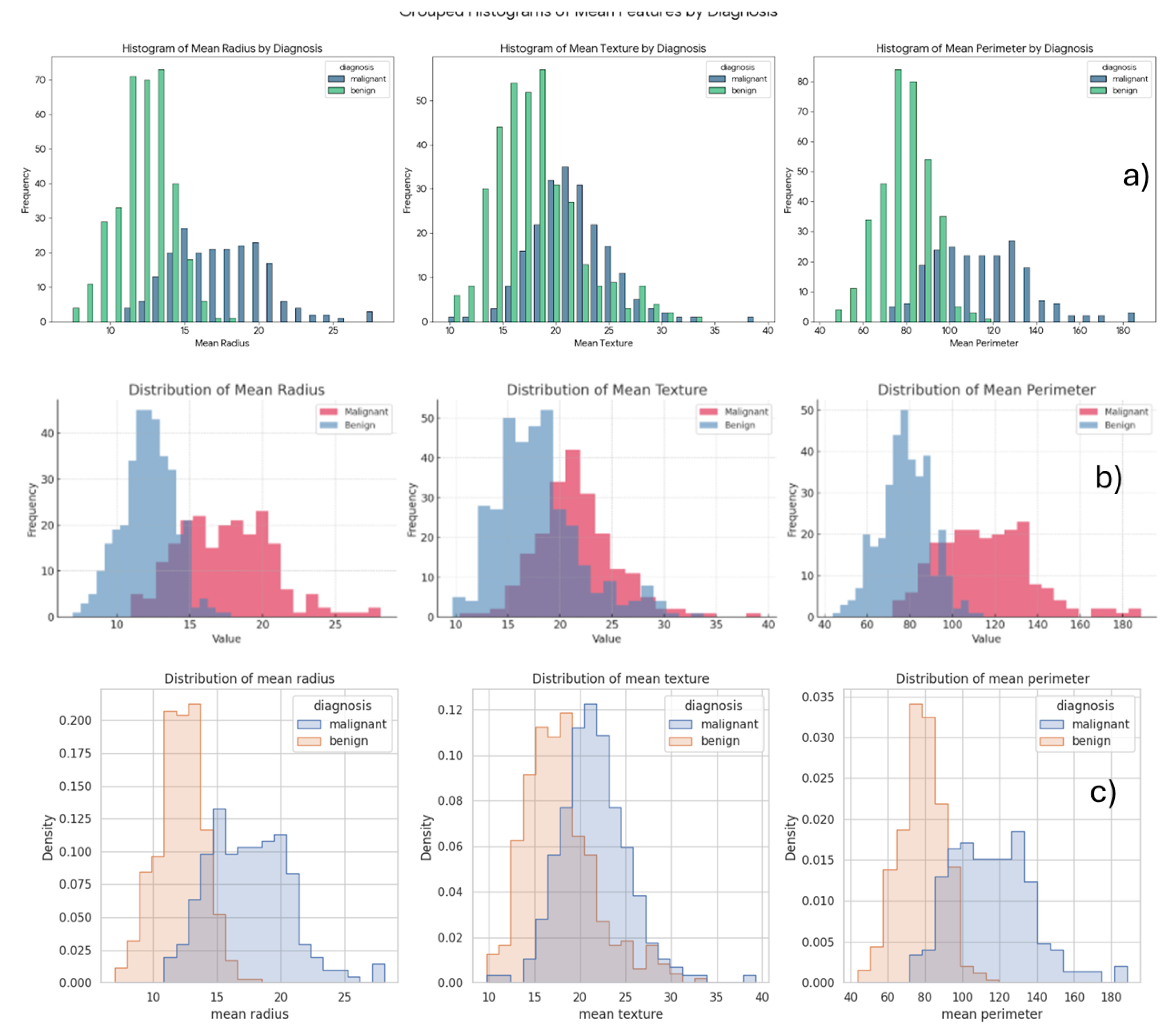 Preprints 172755 g013