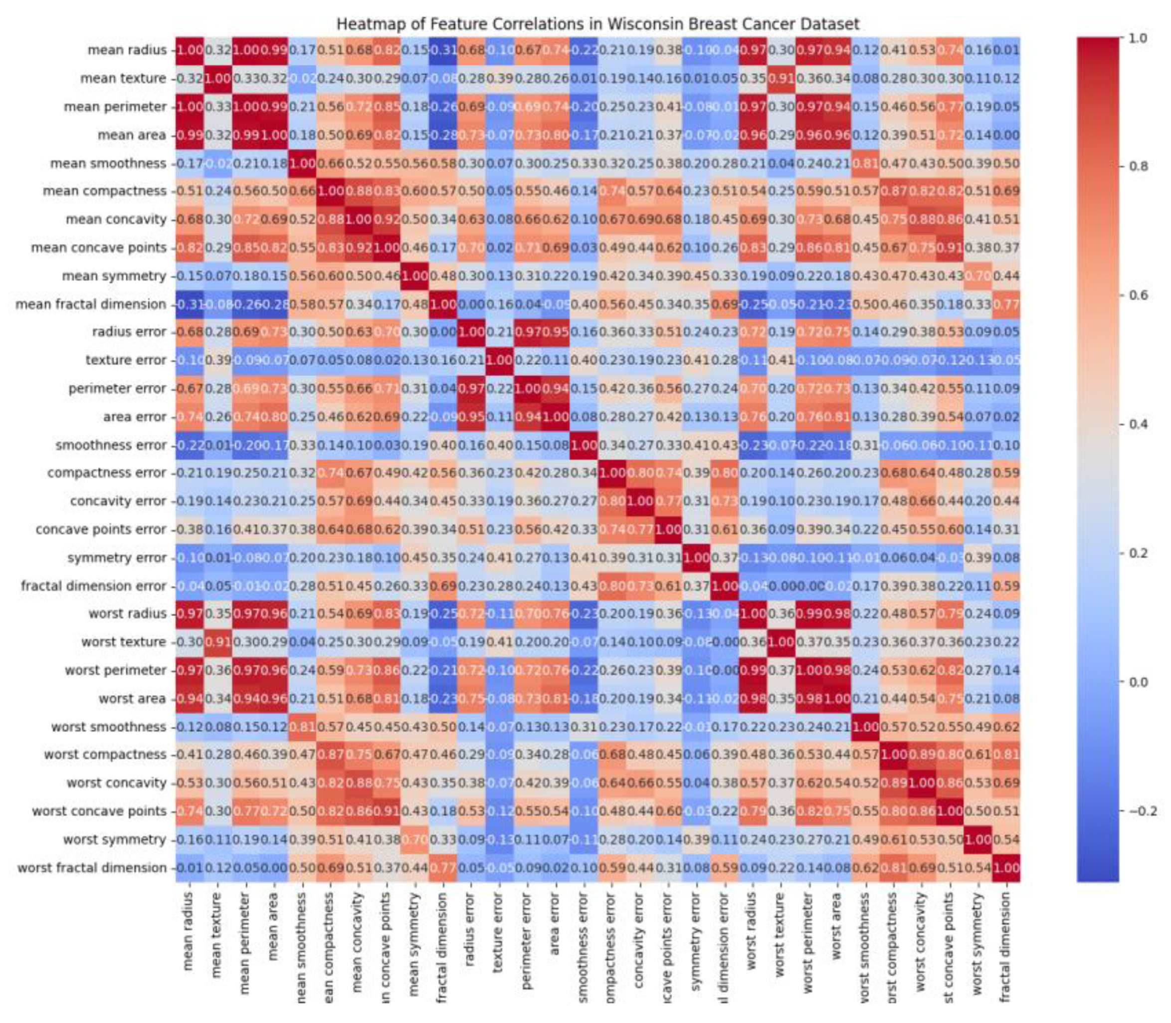 Preprints 172755 g014