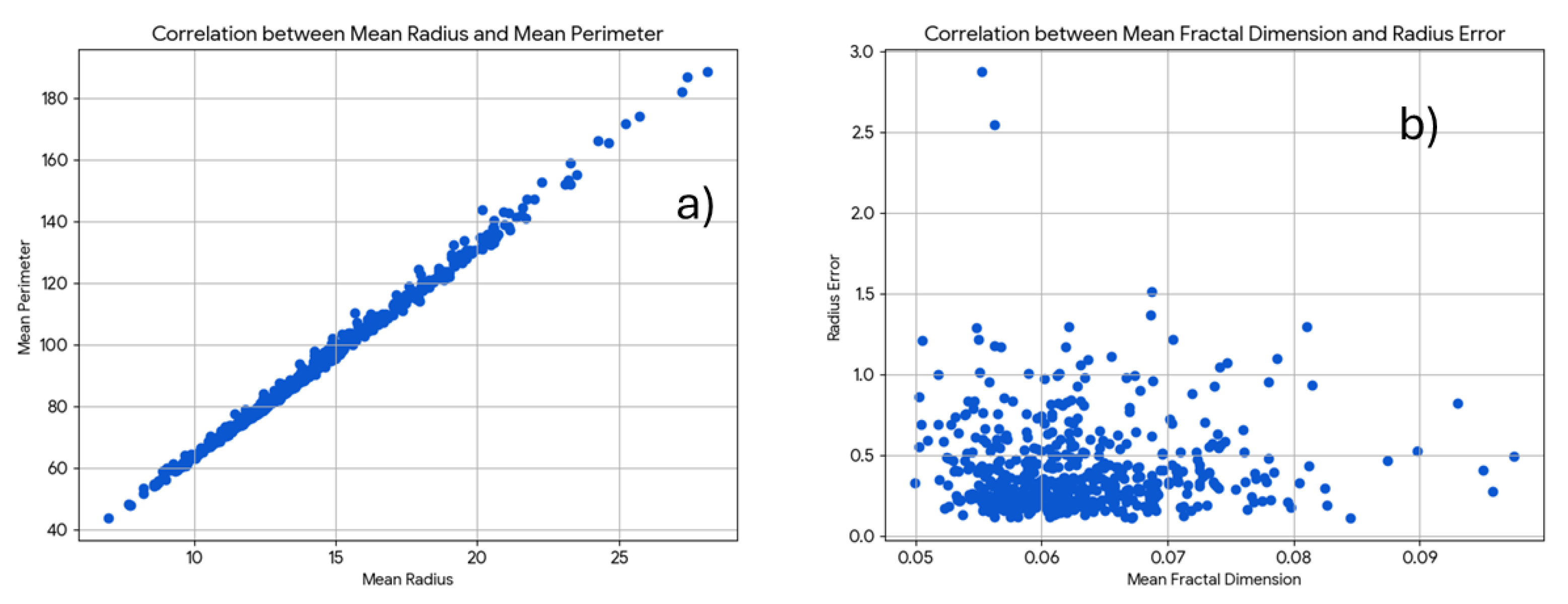Preprints 172755 g015
