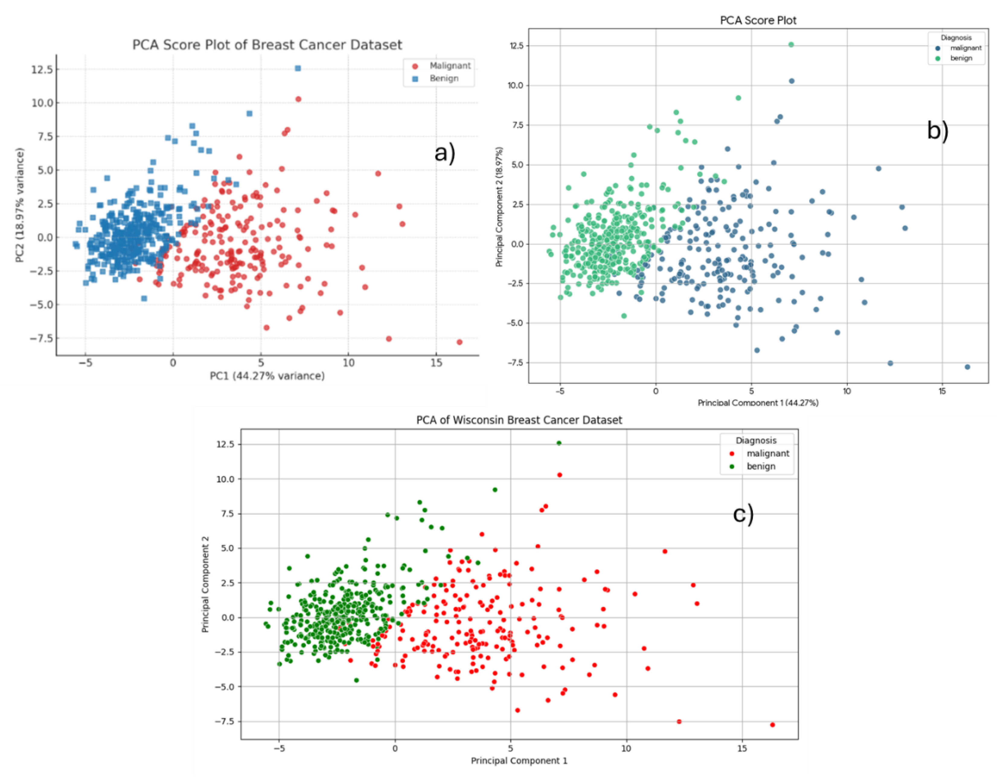 Preprints 172755 g016