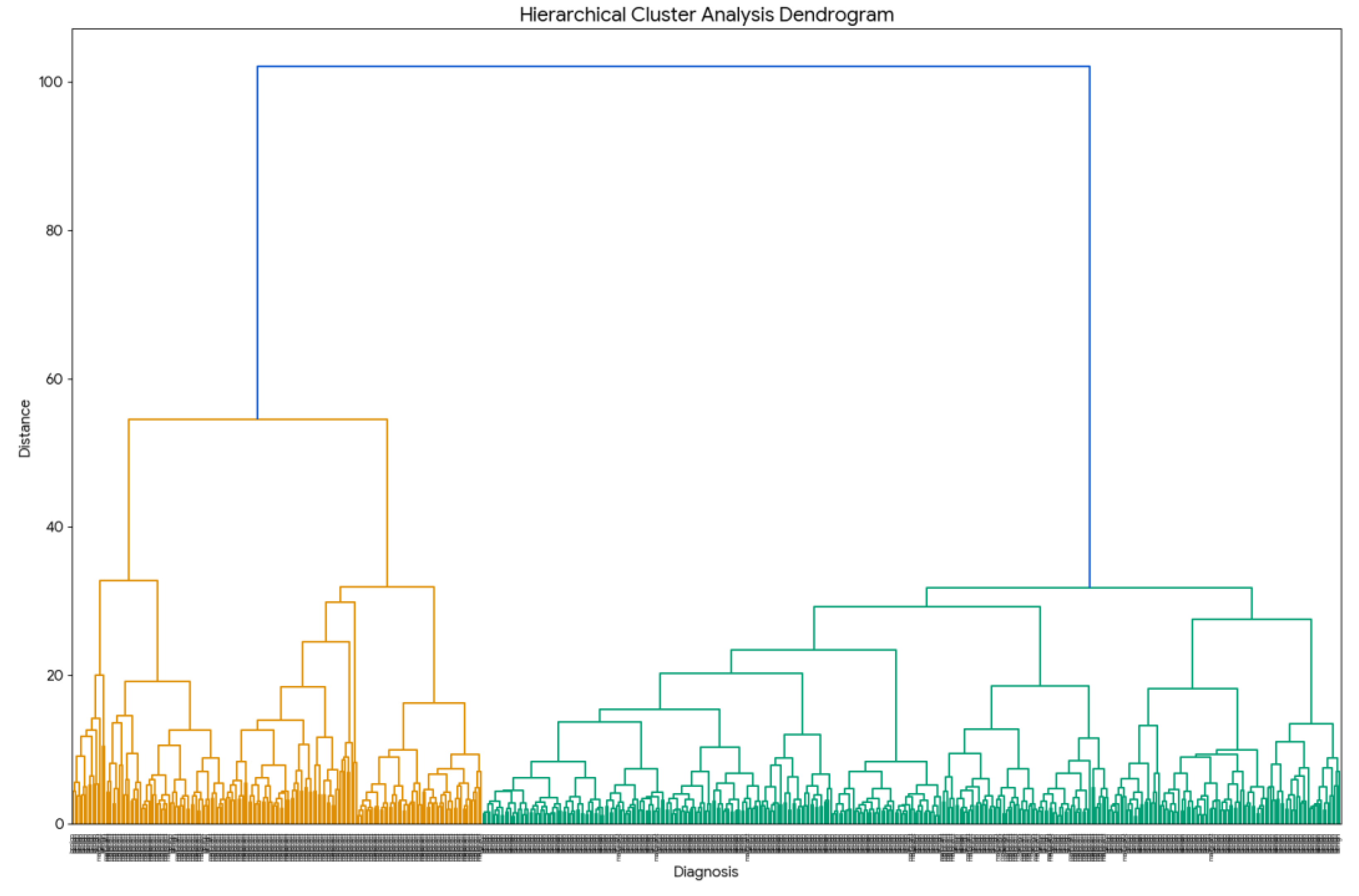 Preprints 172755 g017