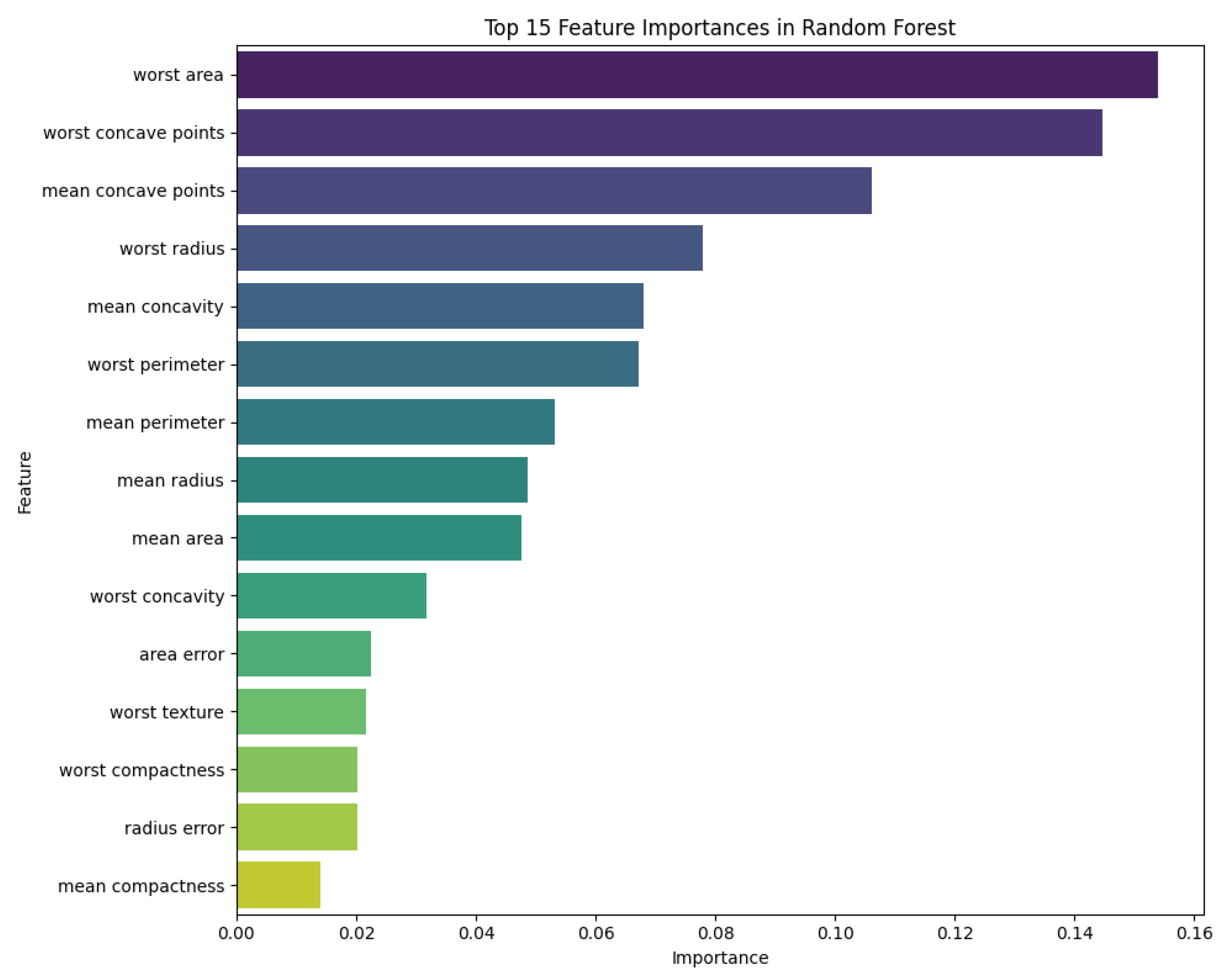 Preprints 172755 g018