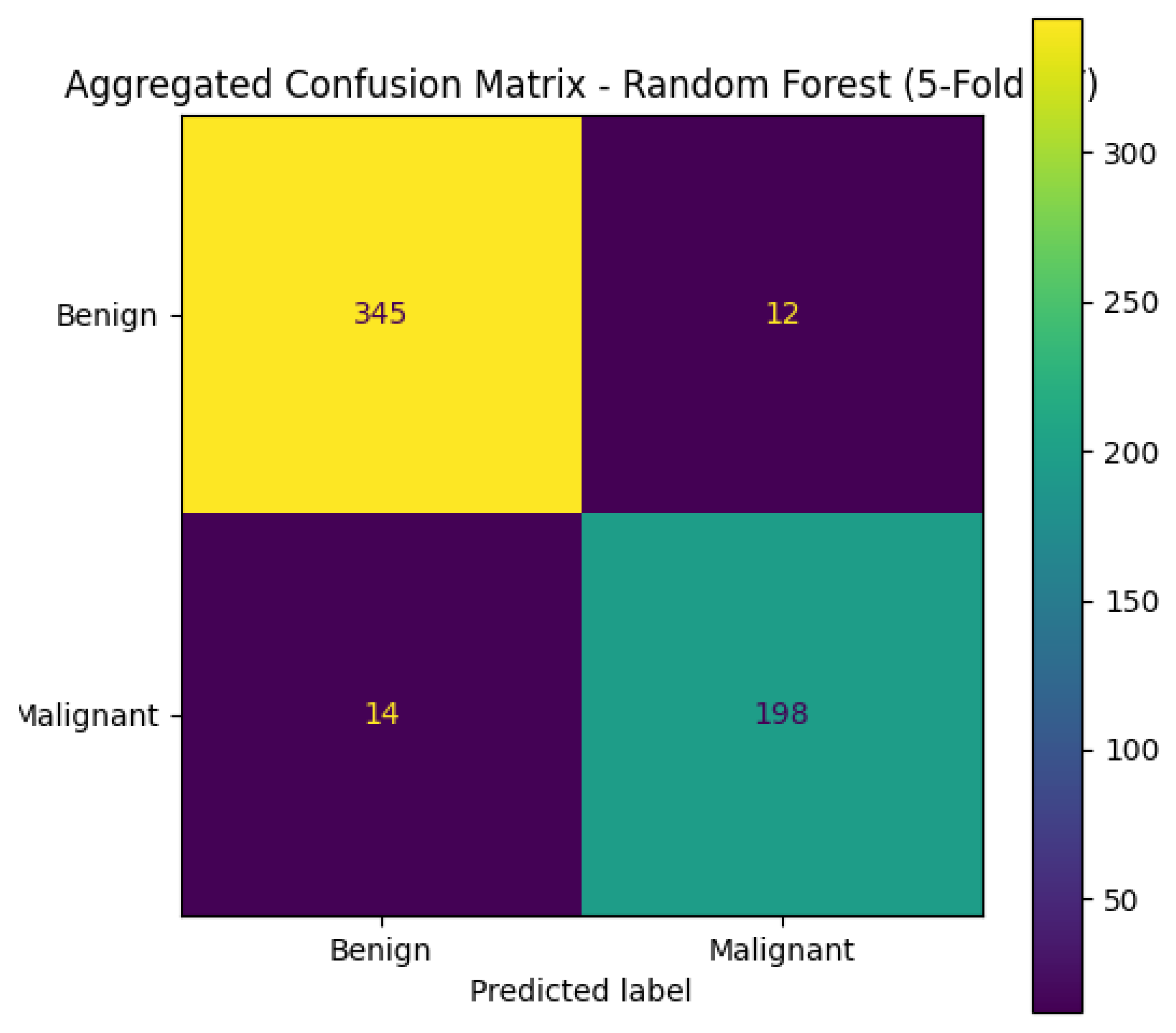 Preprints 172755 g019