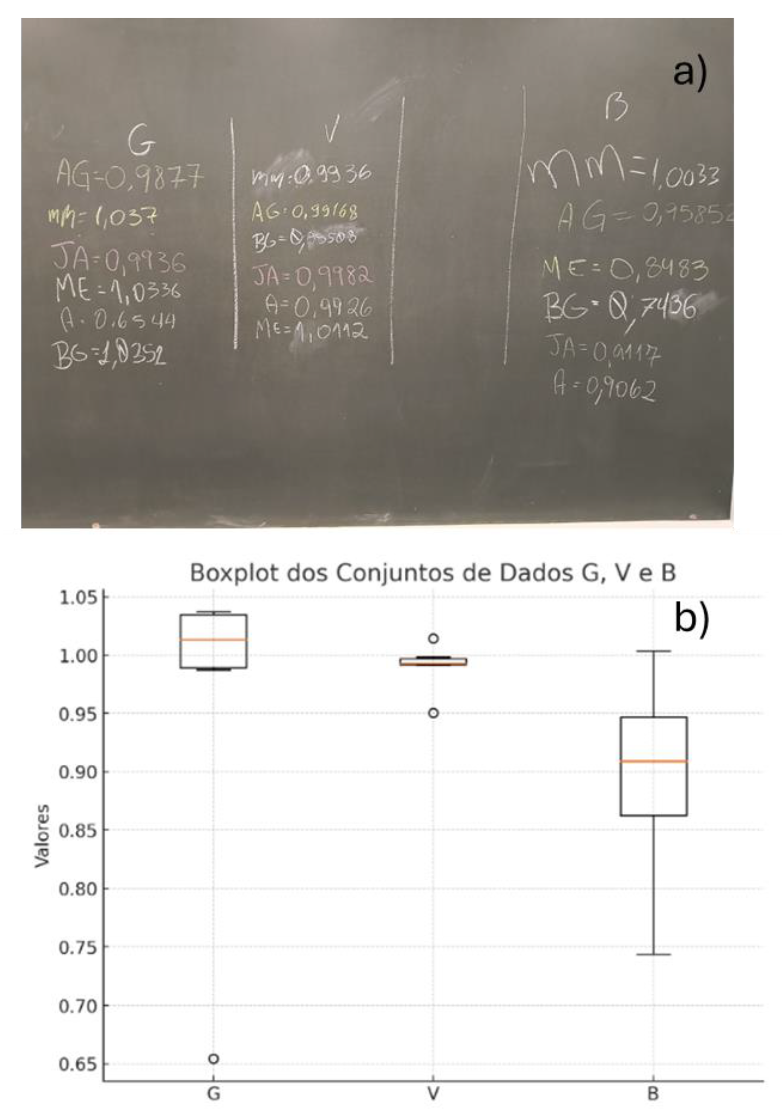 Preprints 172755 g023