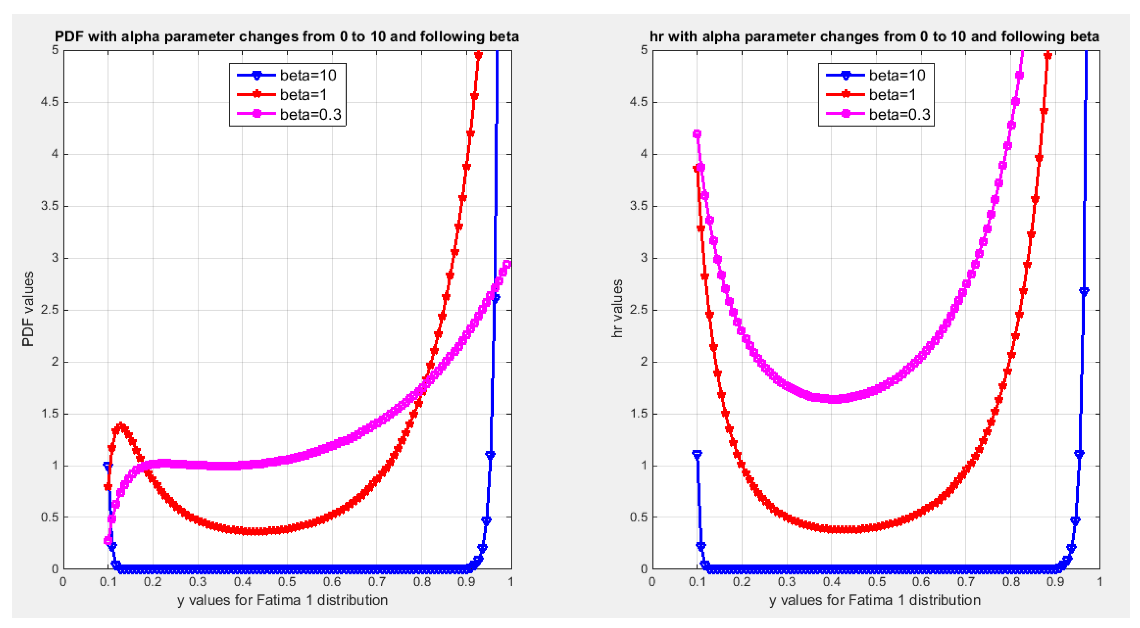 Preprints 176671 g001