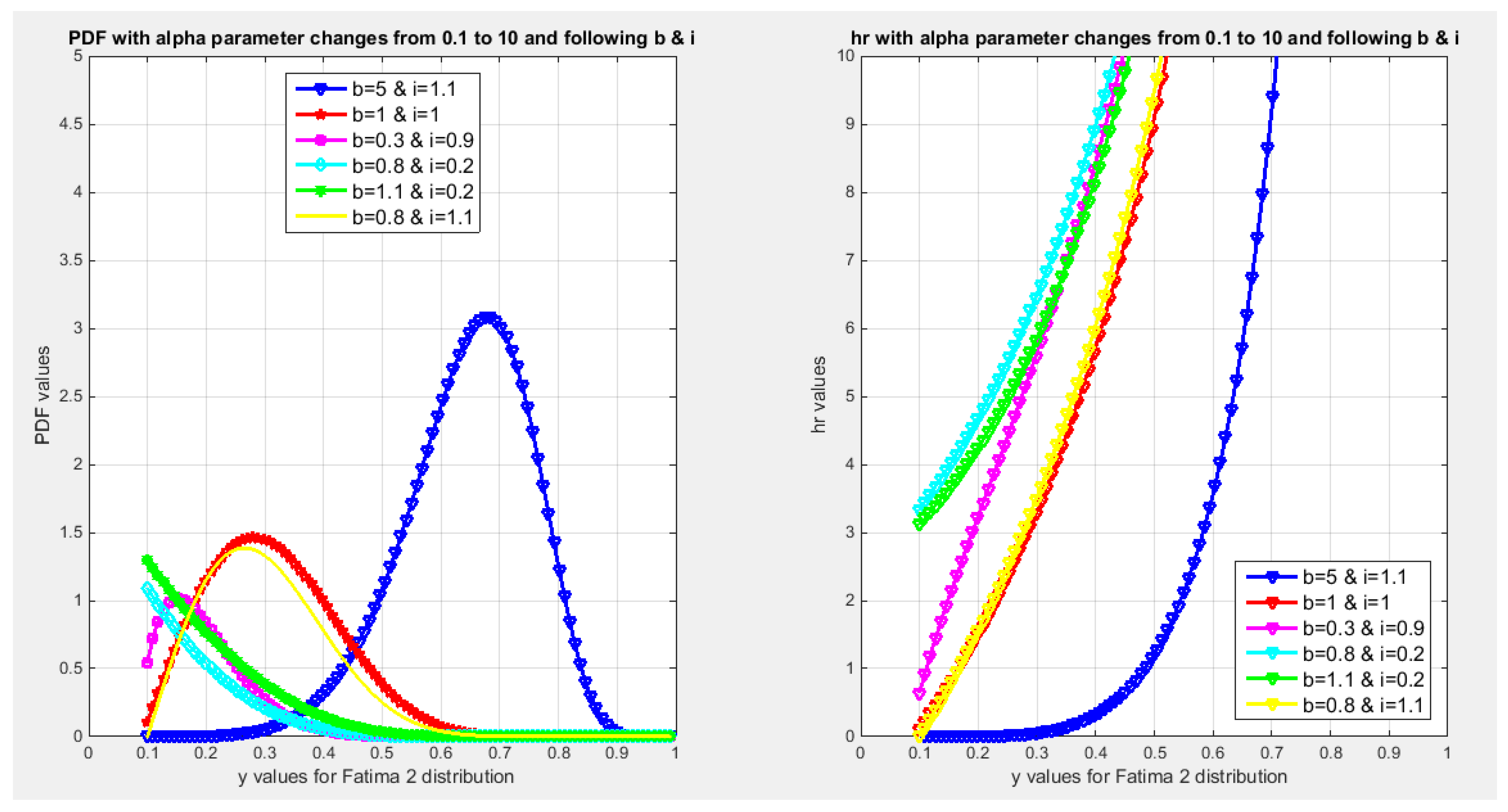 Preprints 176671 g002