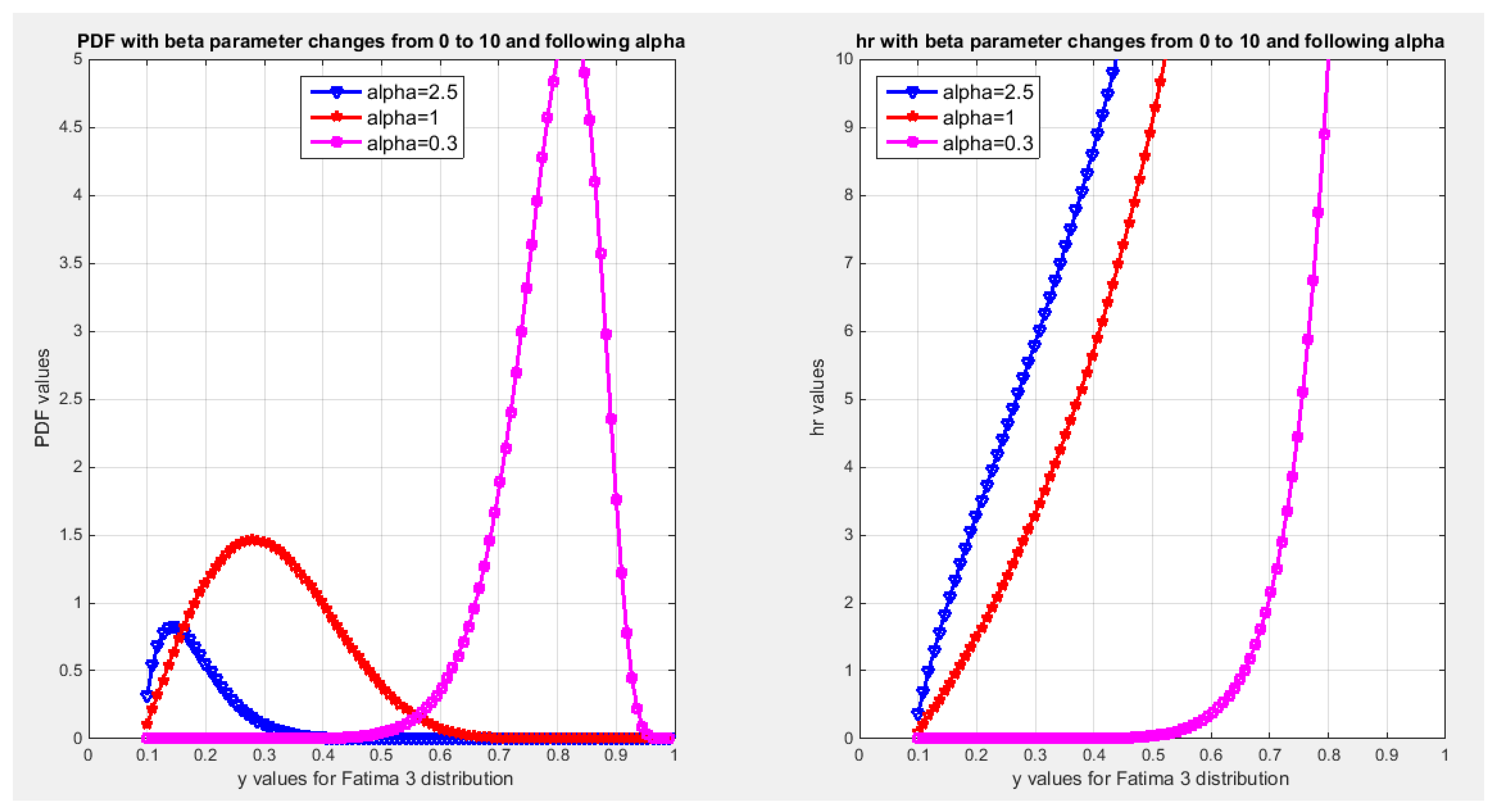 Preprints 176671 g003