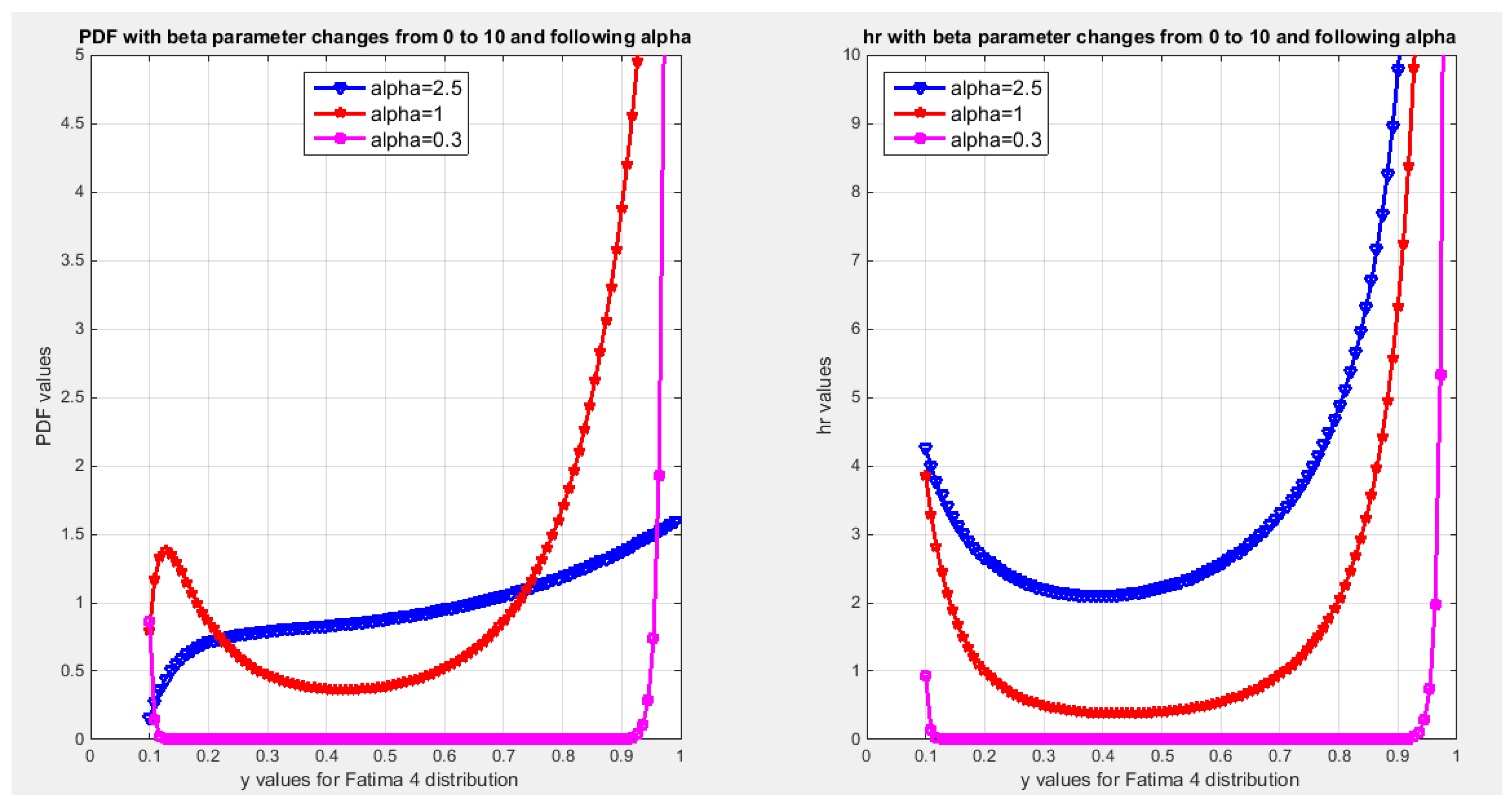 Preprints 176671 g004