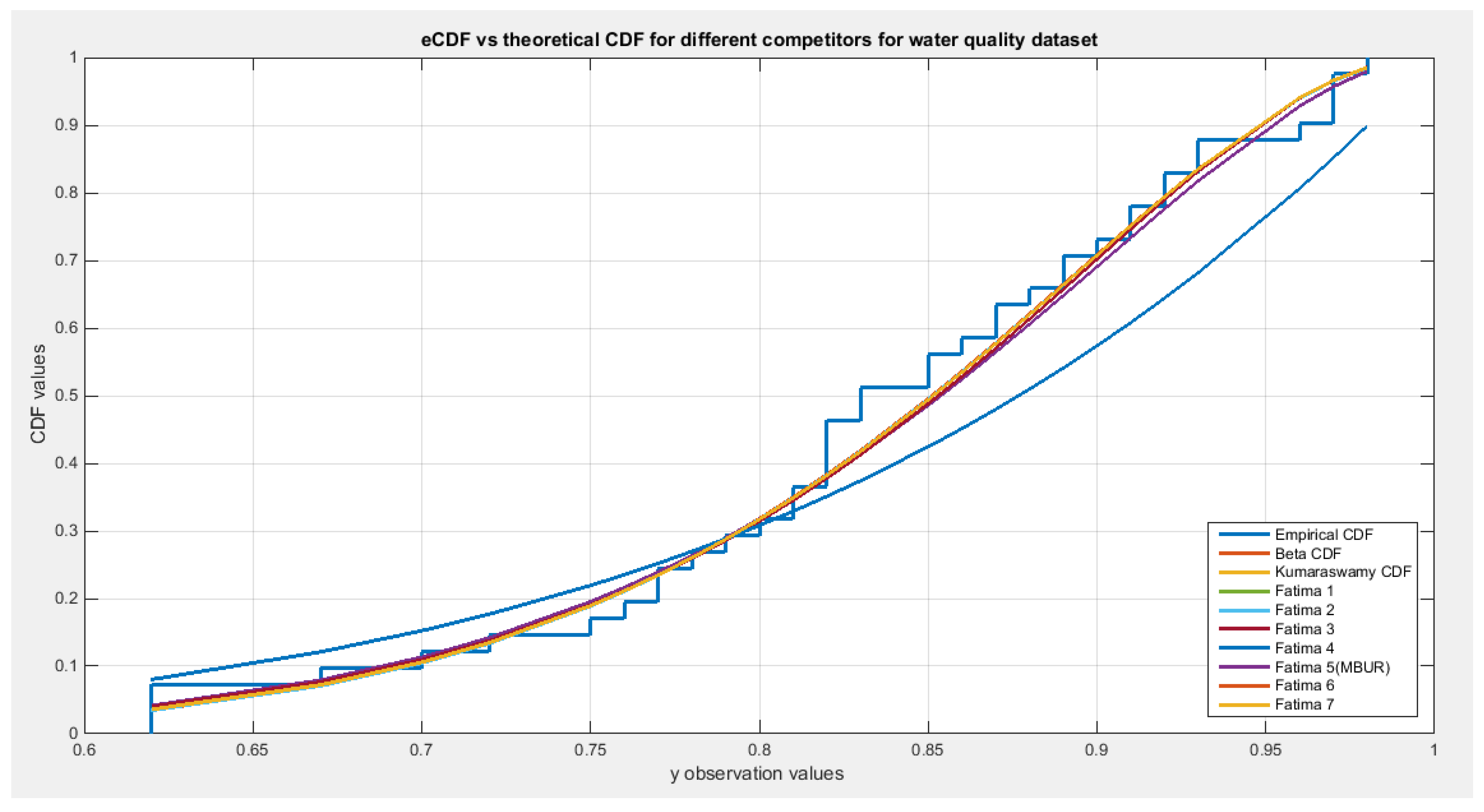 Preprints 176671 g006