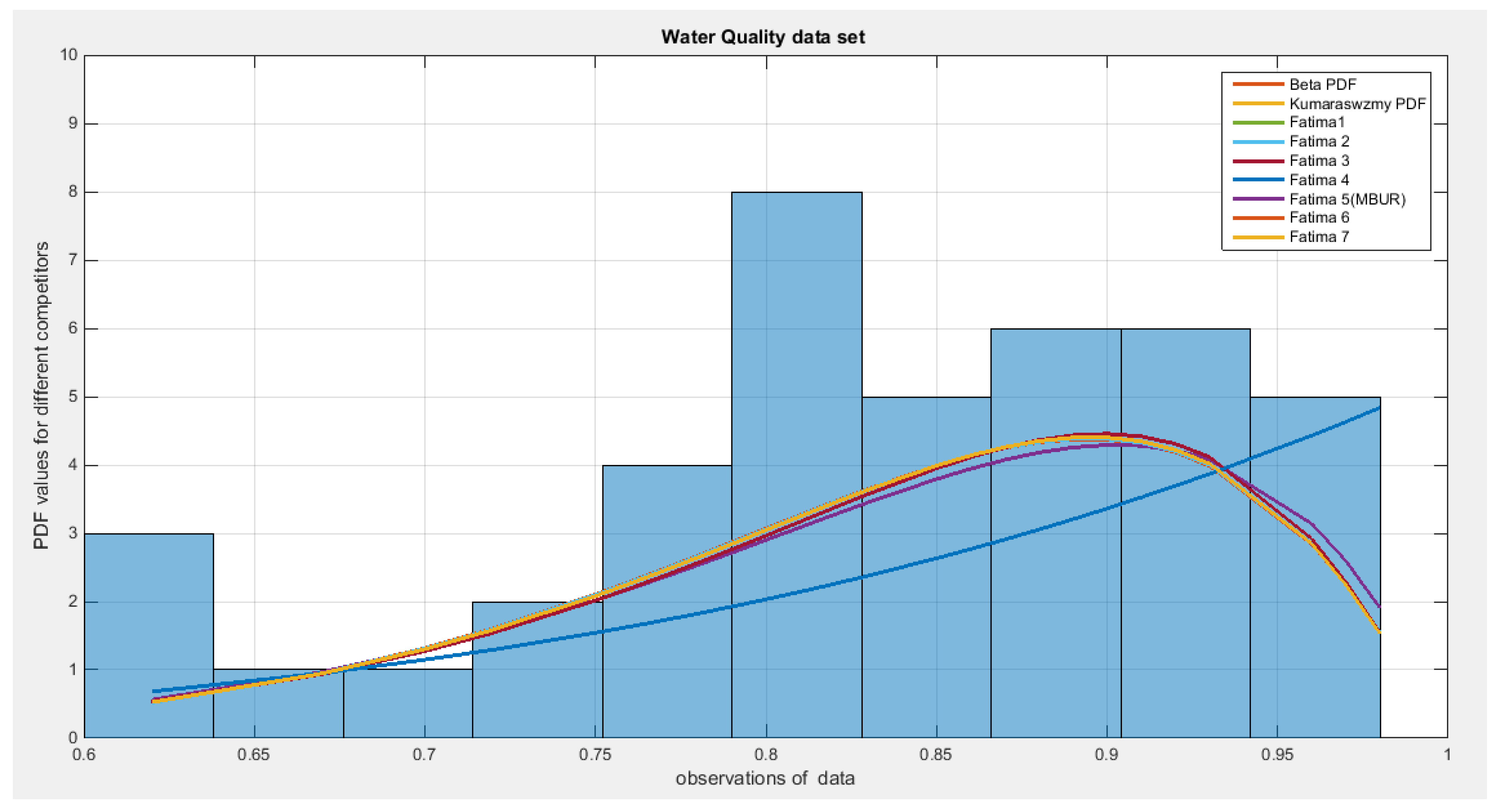 Preprints 176671 g007