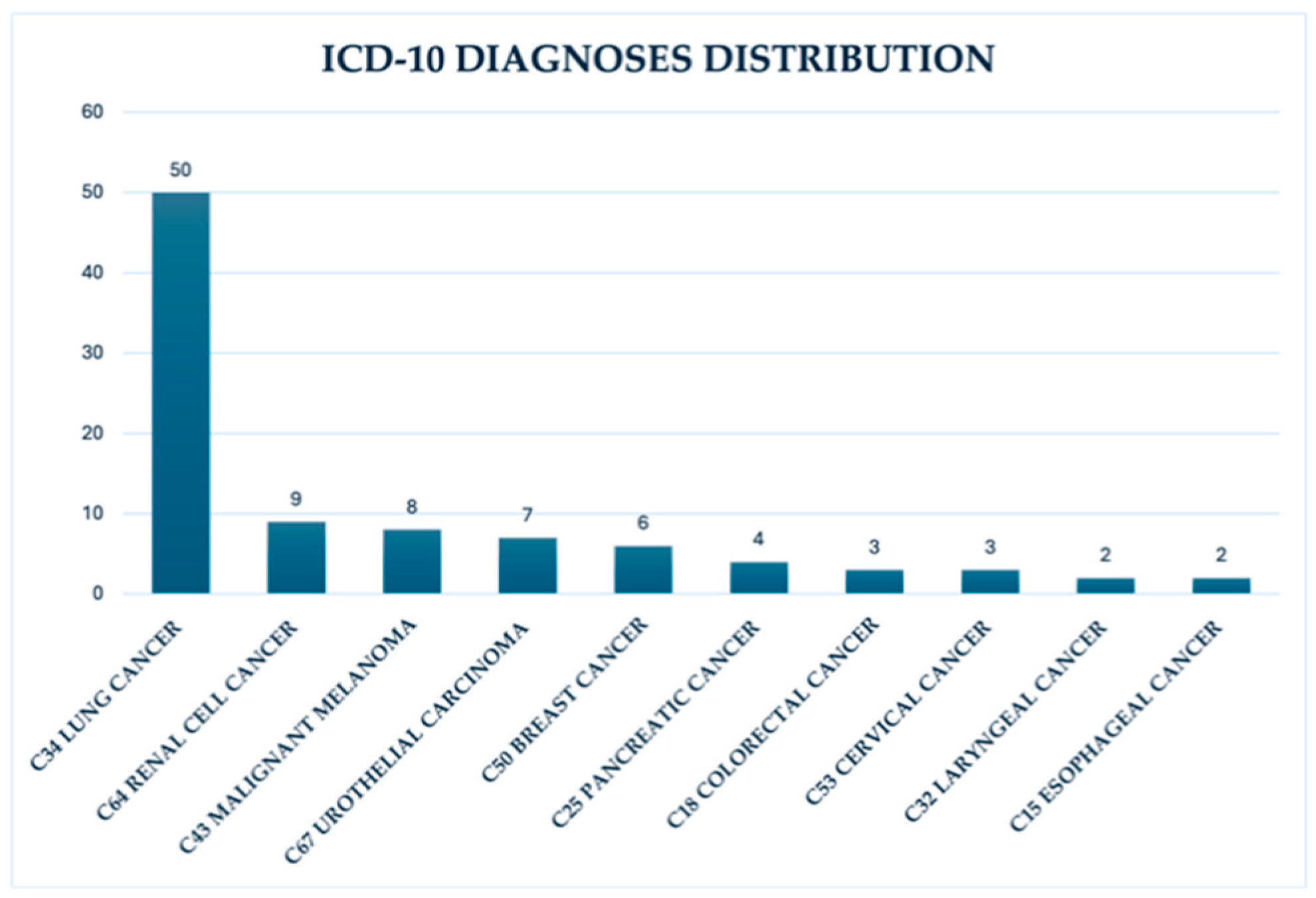 Preprints 155054 g001