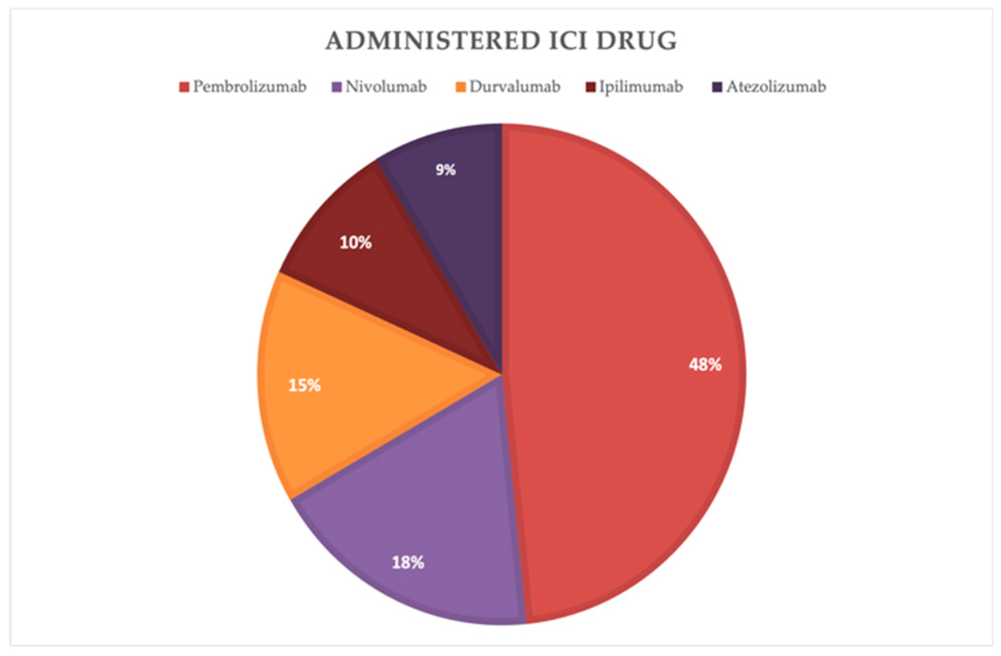 Preprints 155054 g002