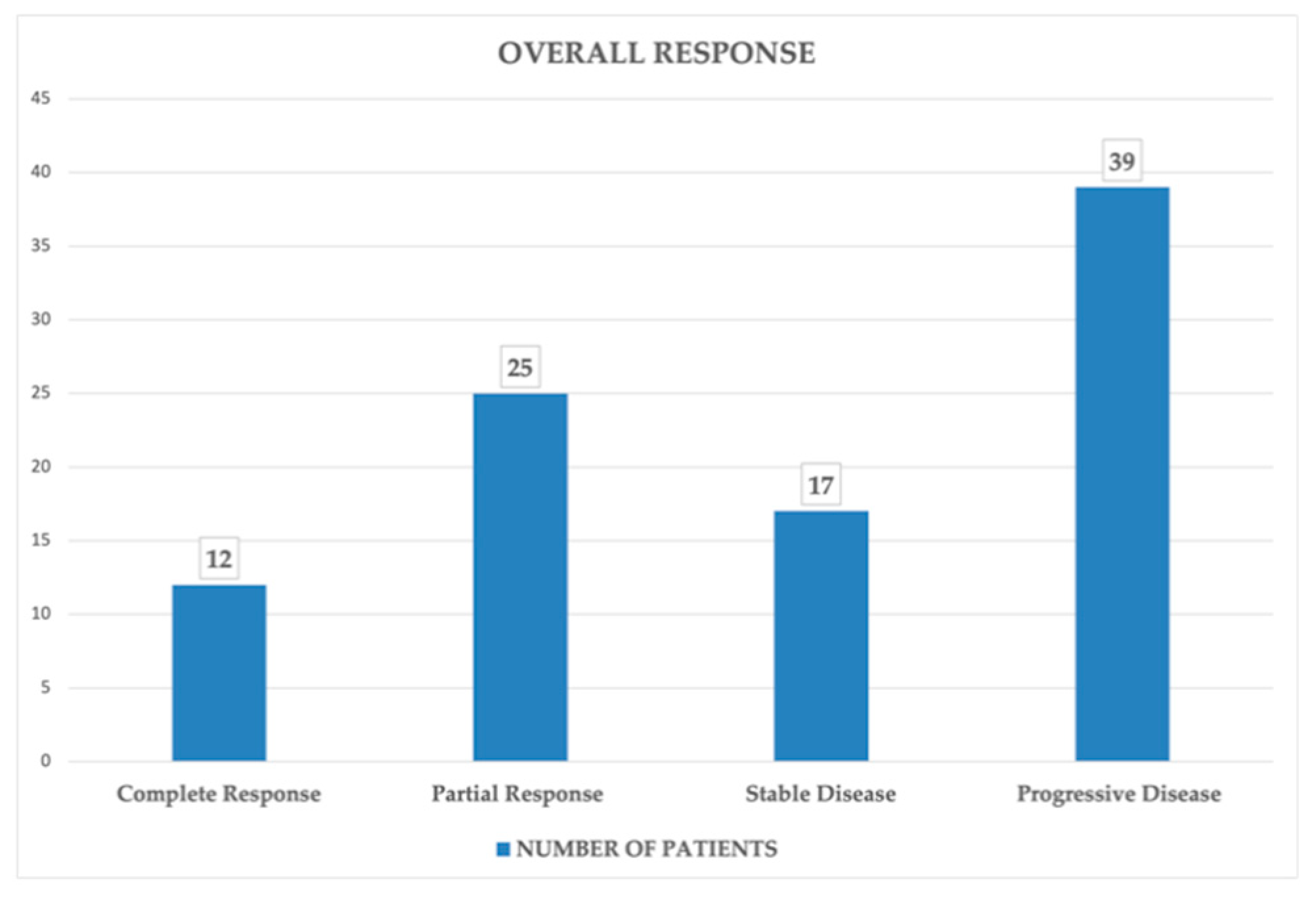 Preprints 155054 g003