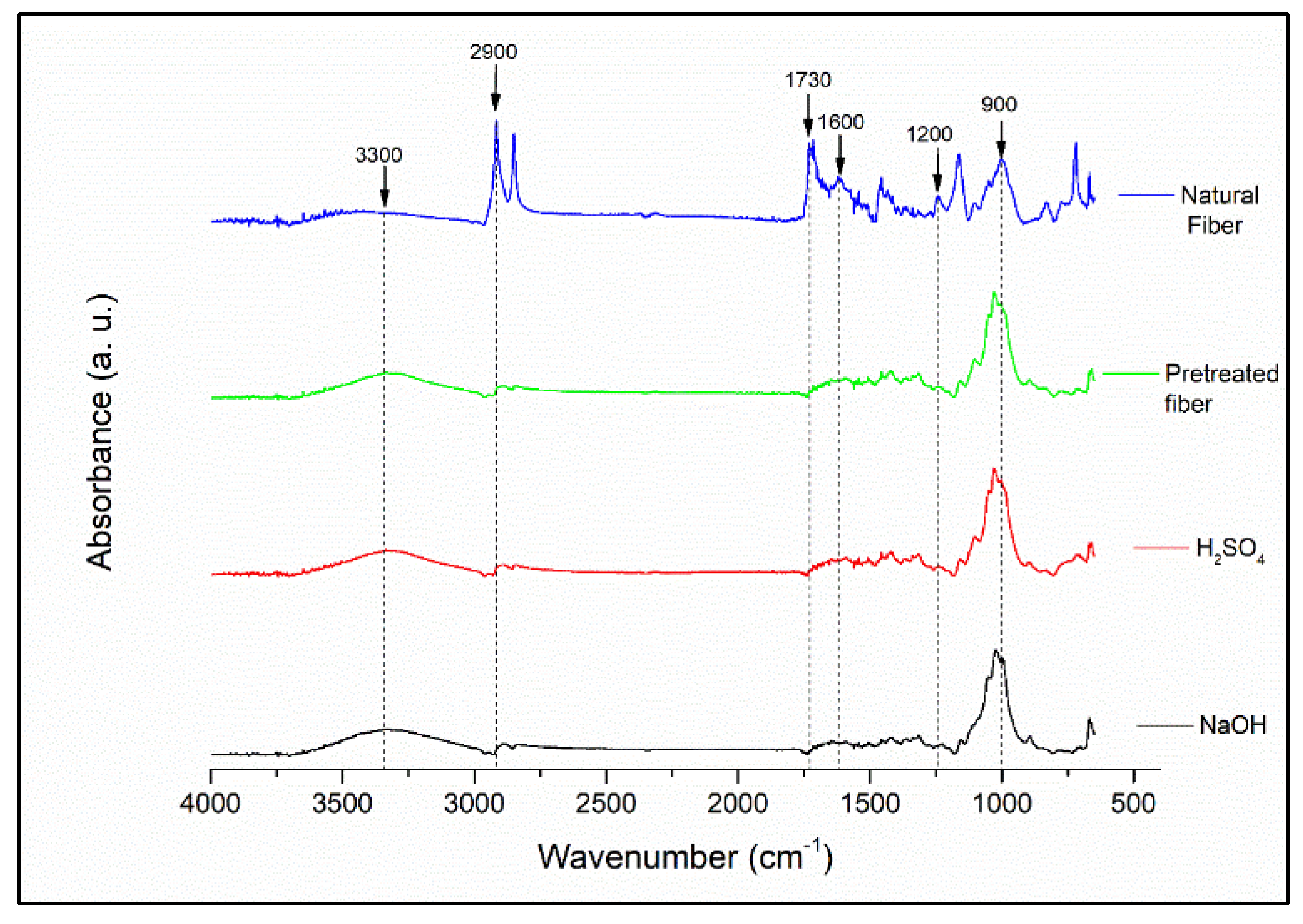 Preprints 195742 g002