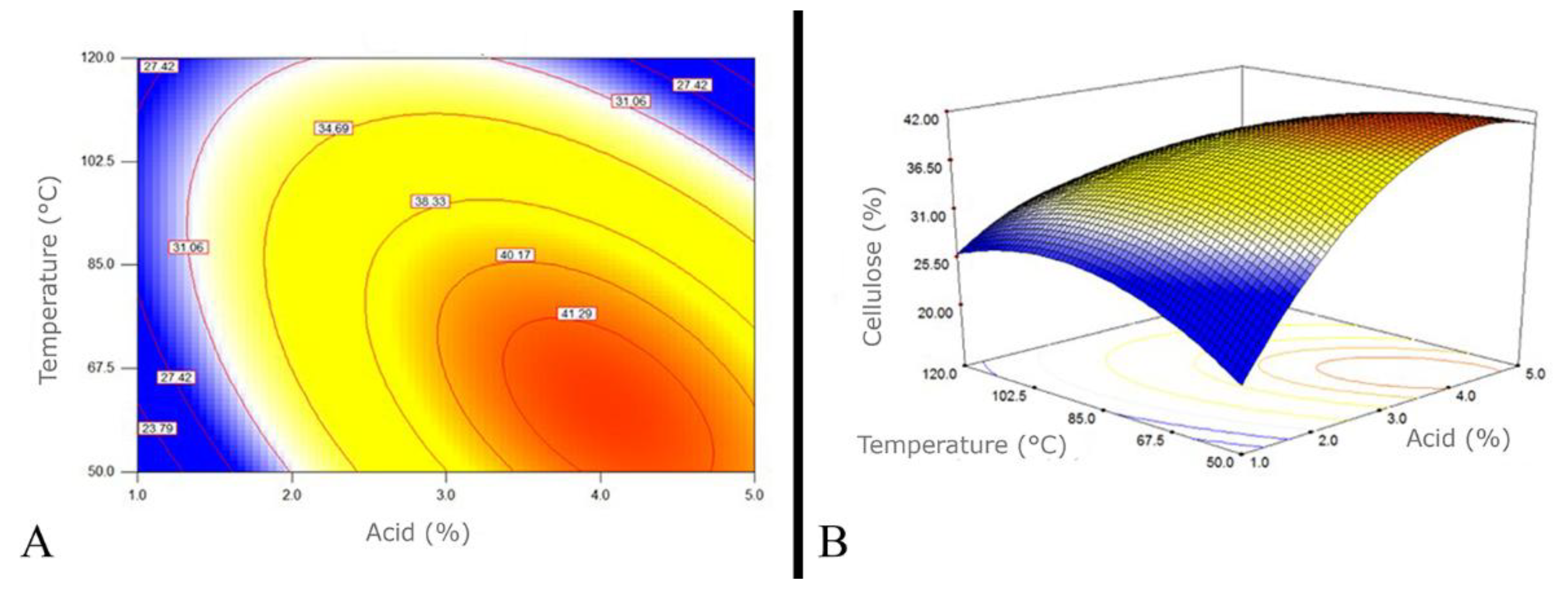 Preprints 195742 g003