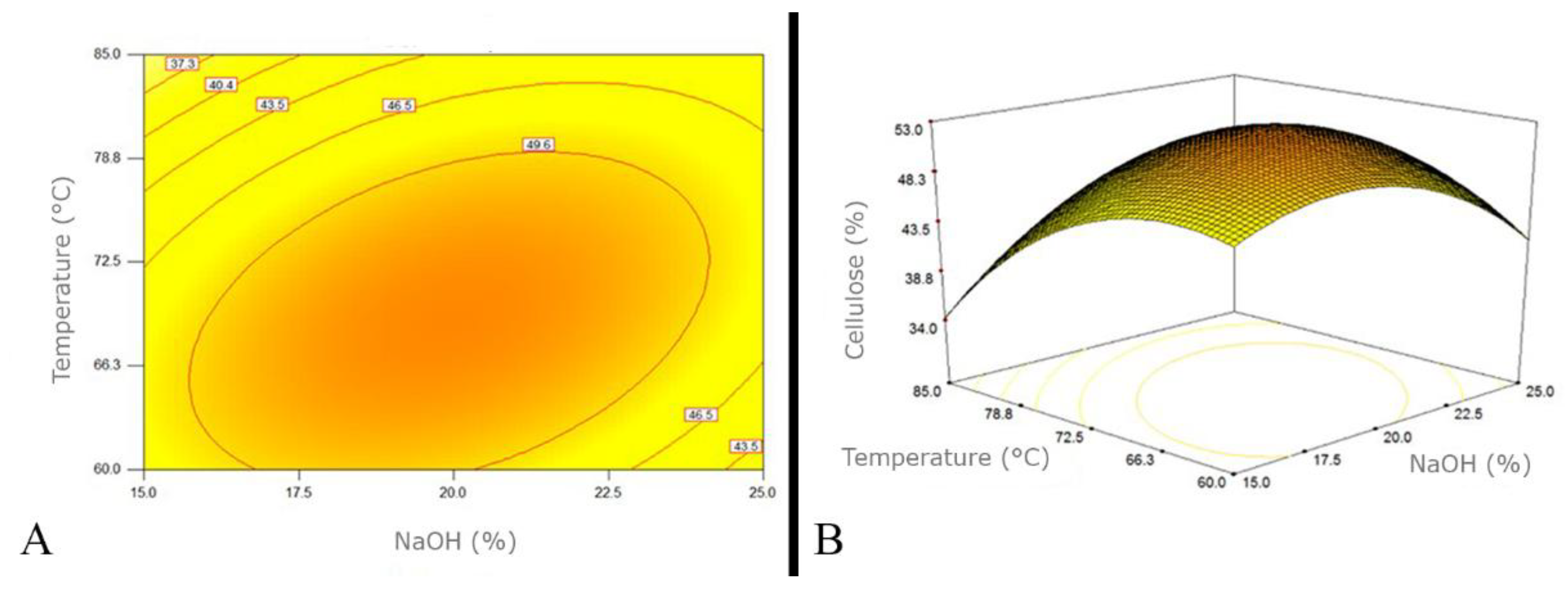 Preprints 195742 g004