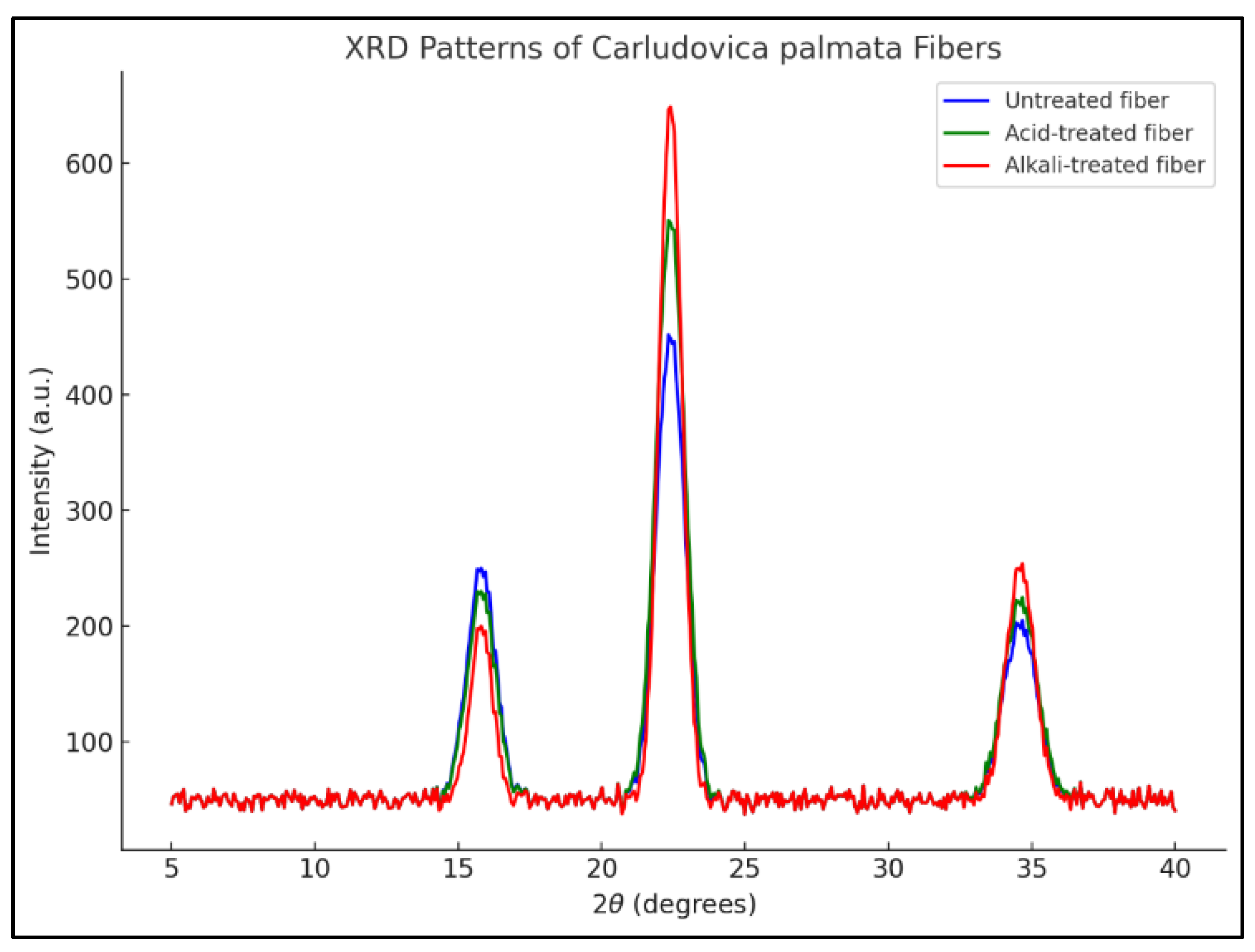 Preprints 195742 g005