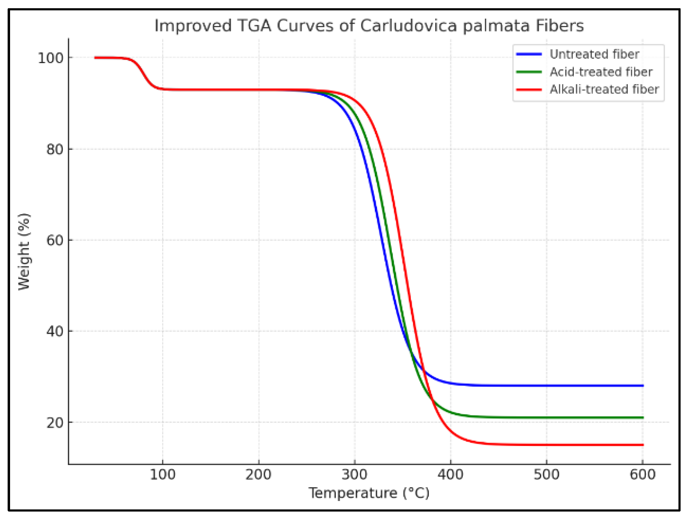 Preprints 195742 g006
