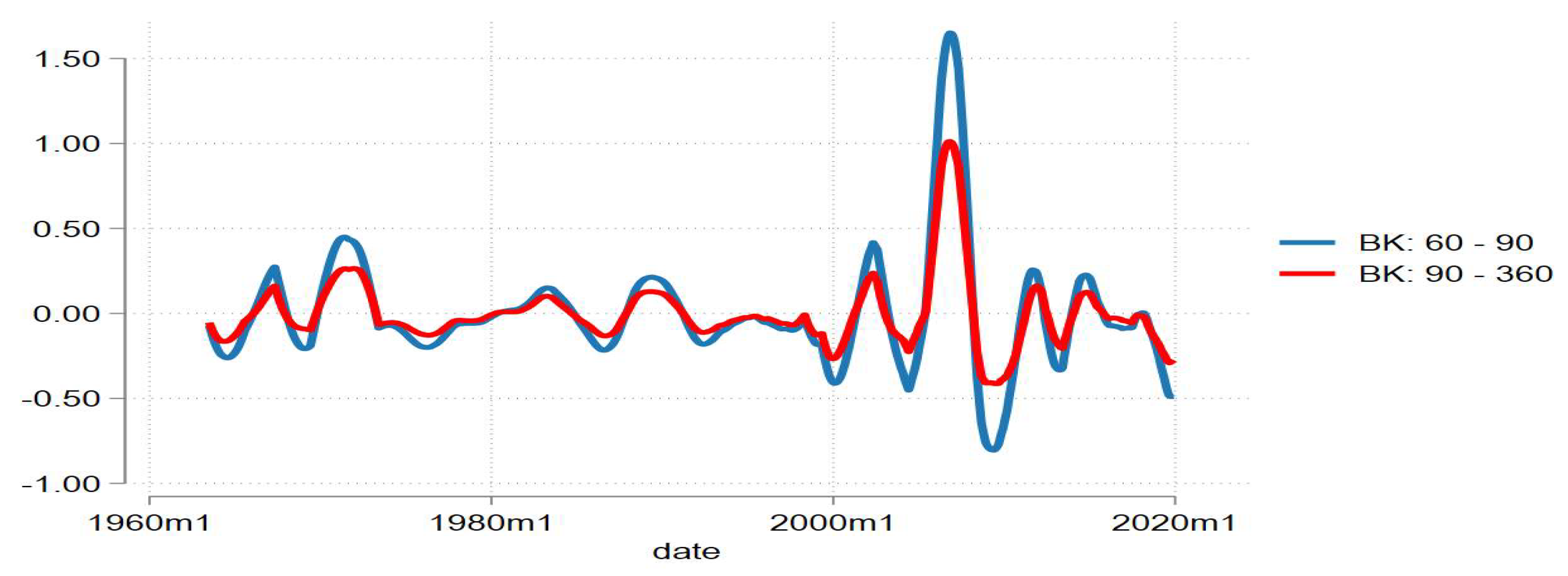 Preprints 147709 g005