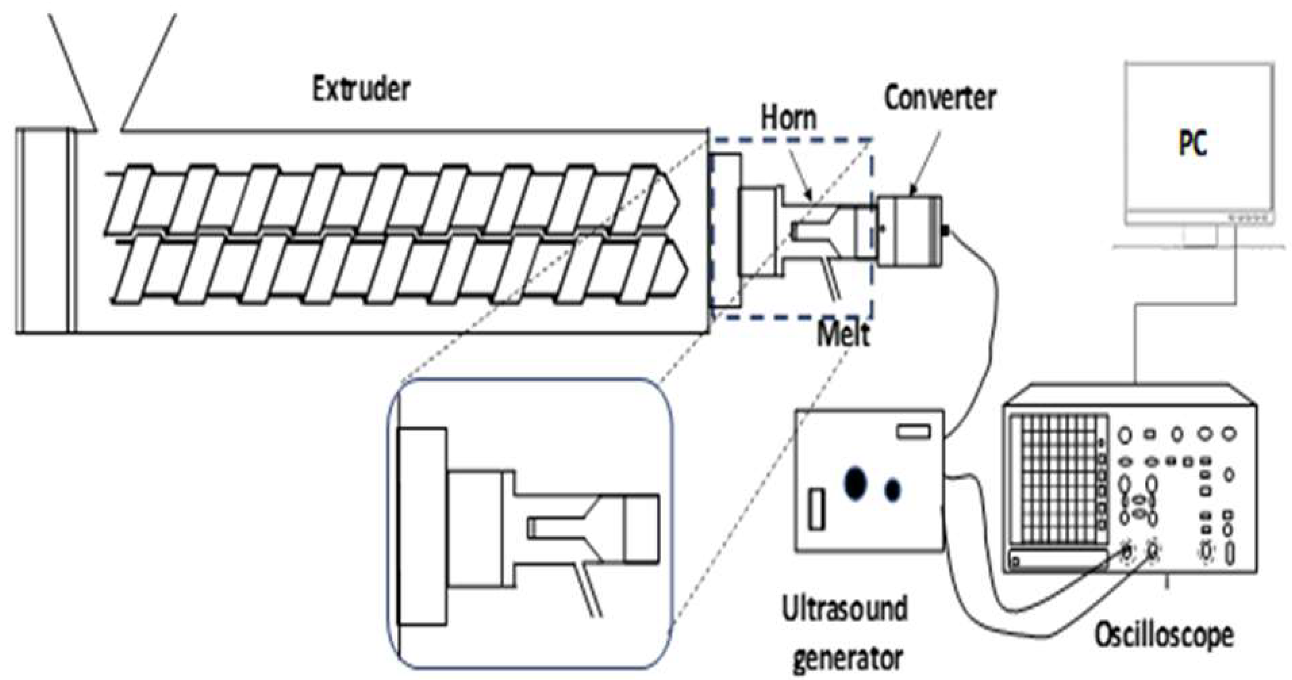 Preprints 153870 g001