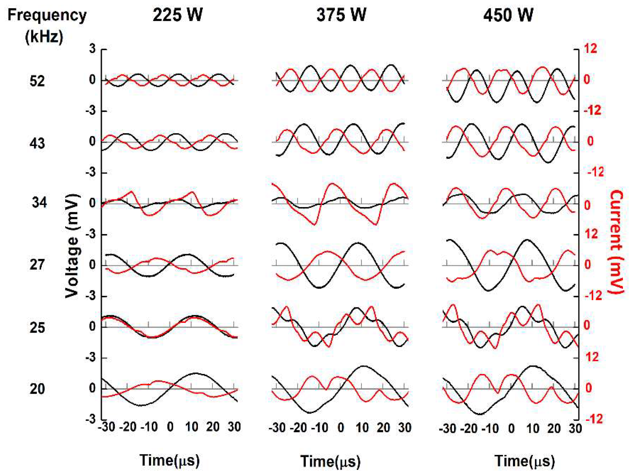 Preprints 153870 g003