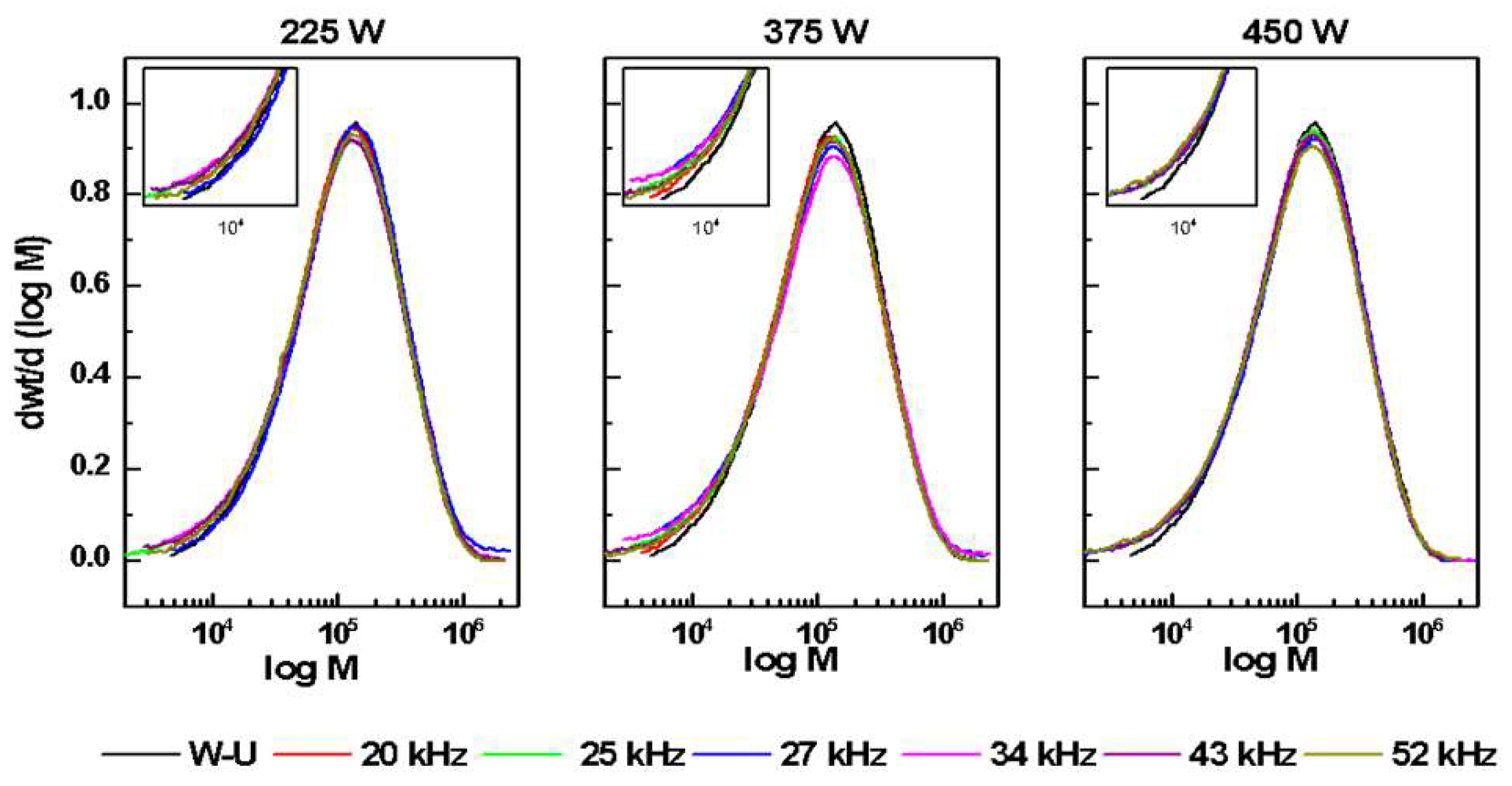 Preprints 153870 g004