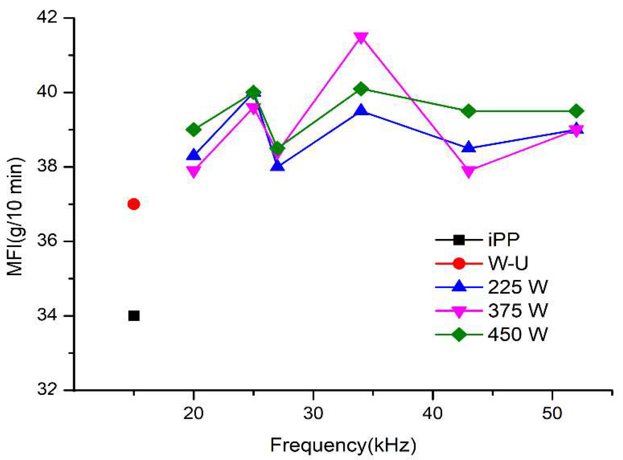 Preprints 153870 g005