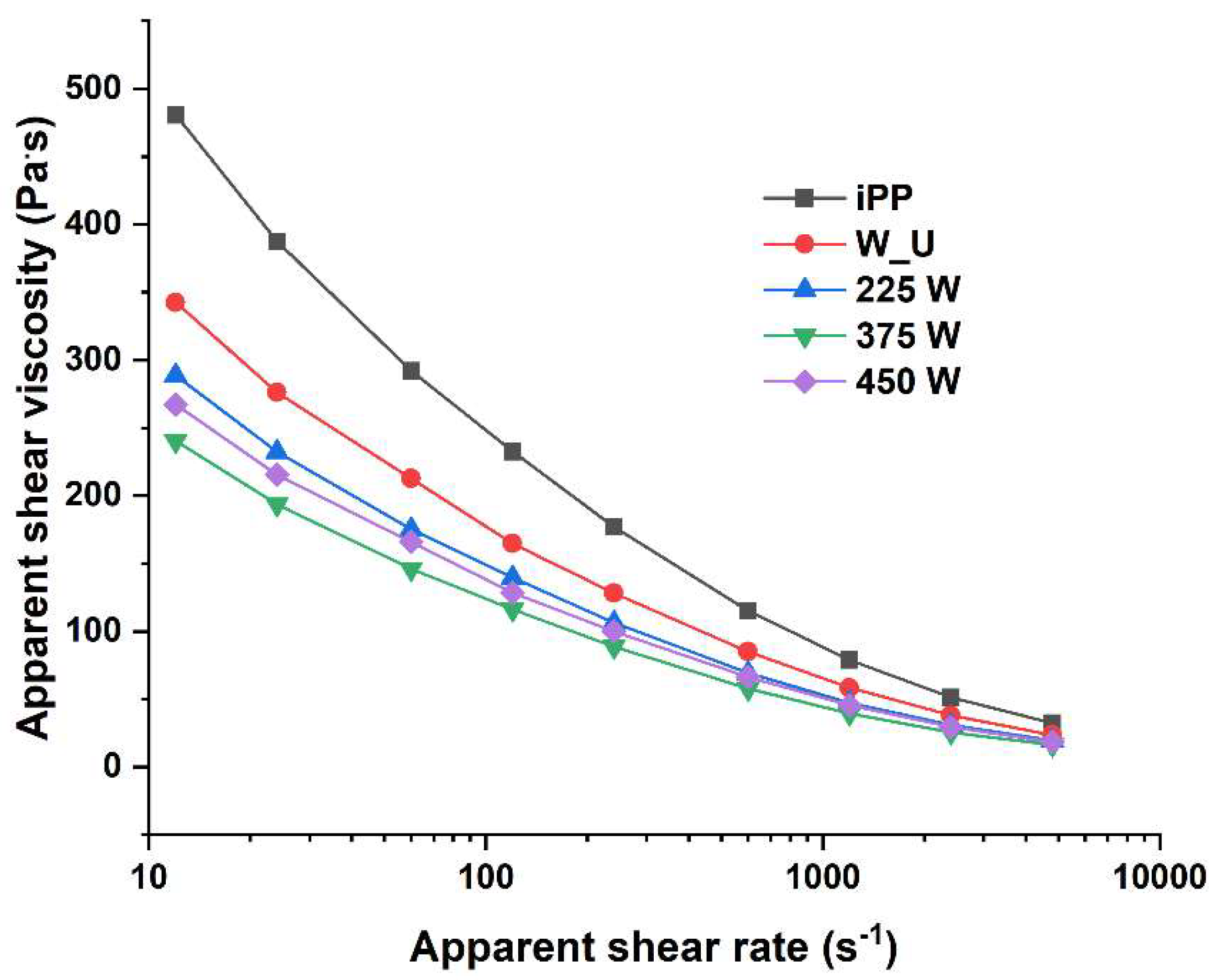 Preprints 153870 g006