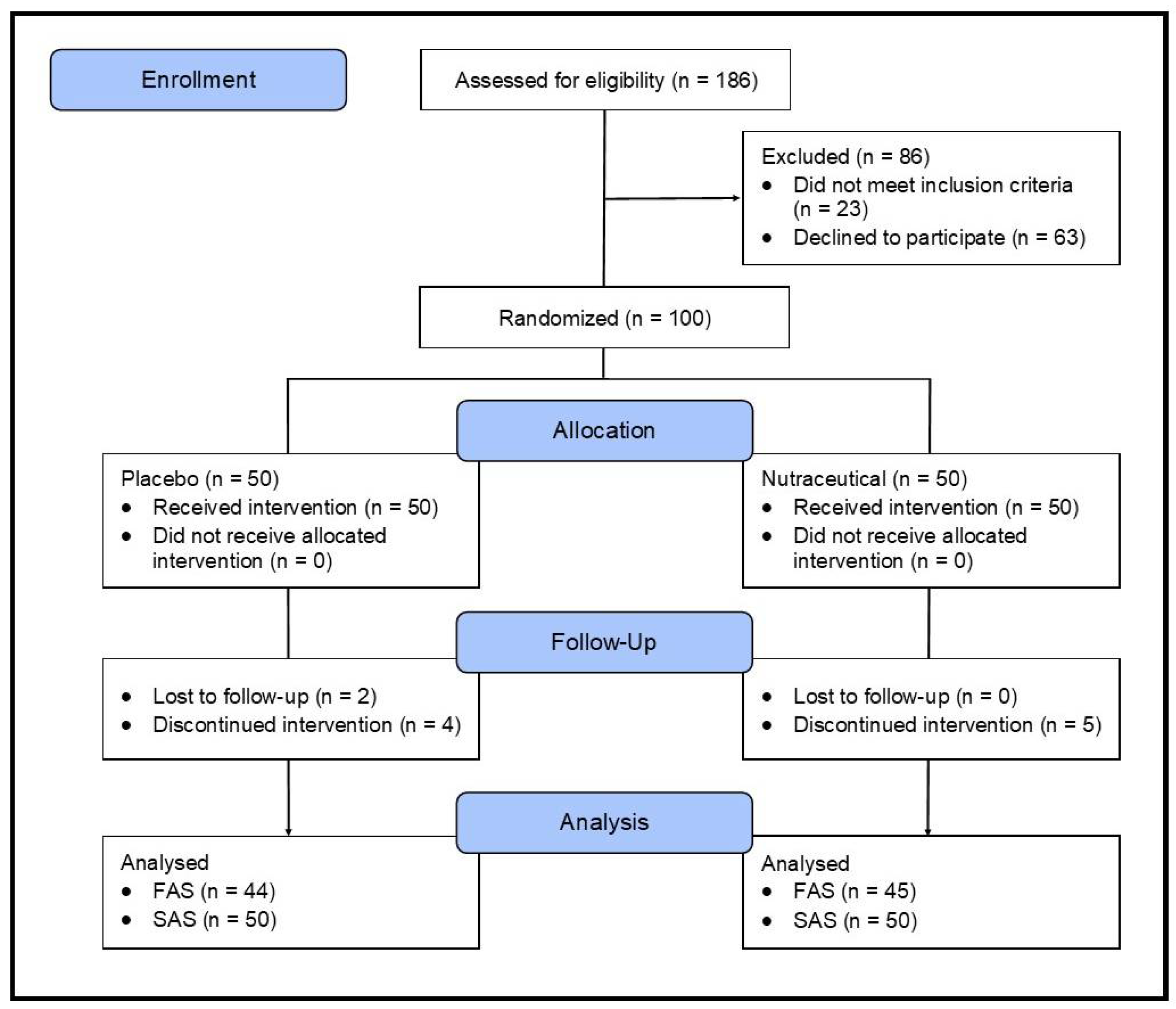 Preprints 106146 g001