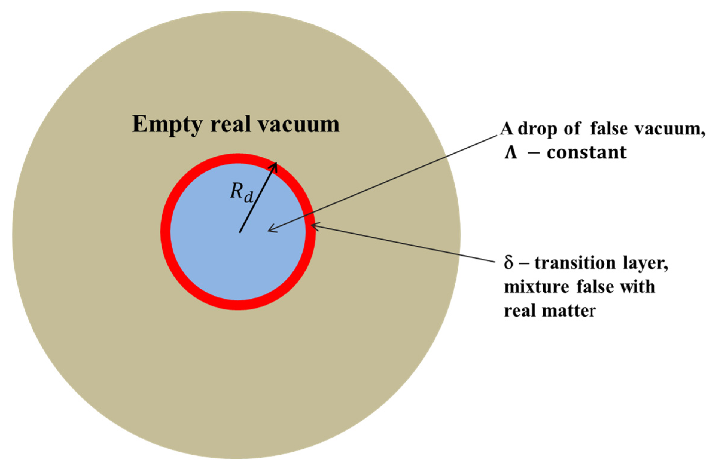Preprints 160798 g001