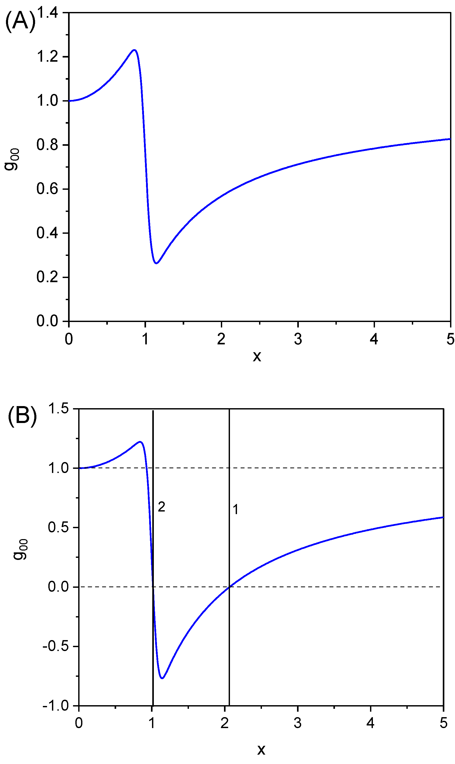 Preprints 160798 g002