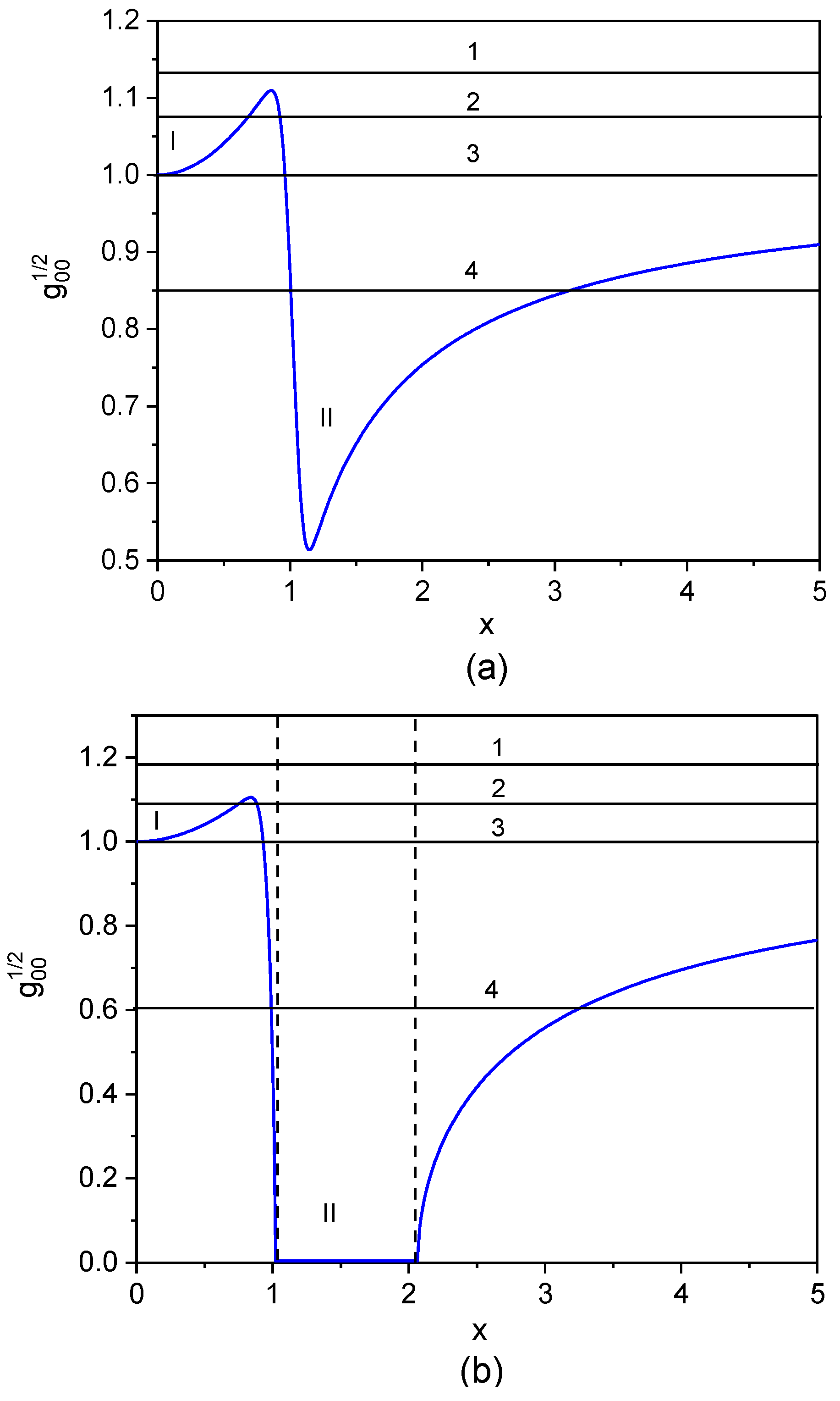 Preprints 160798 g004