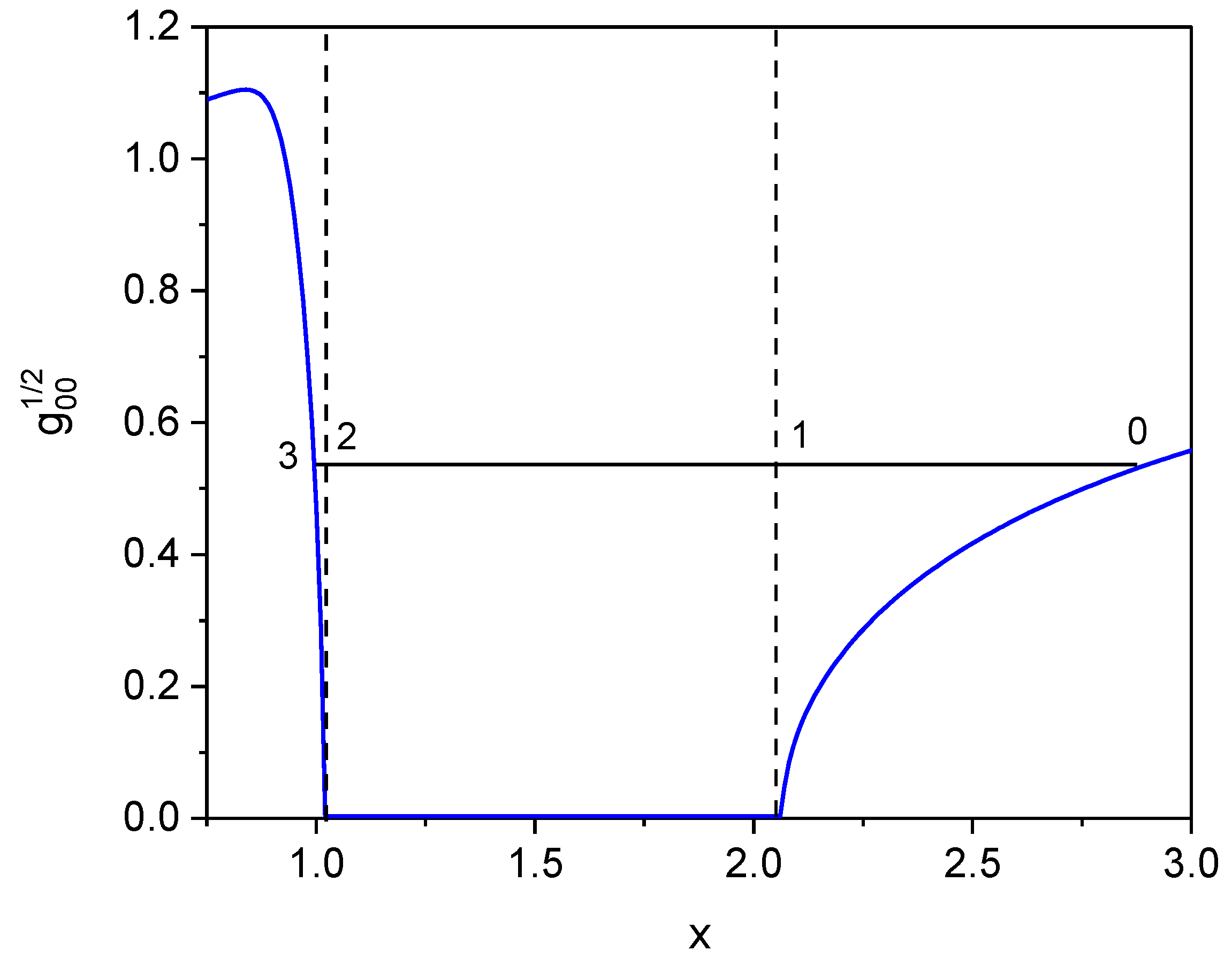 Preprints 160798 g005