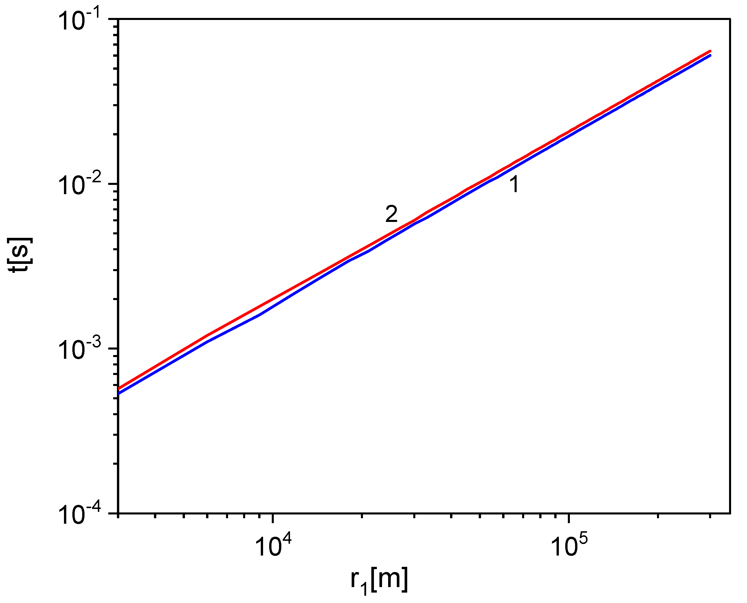 Preprints 160798 g006