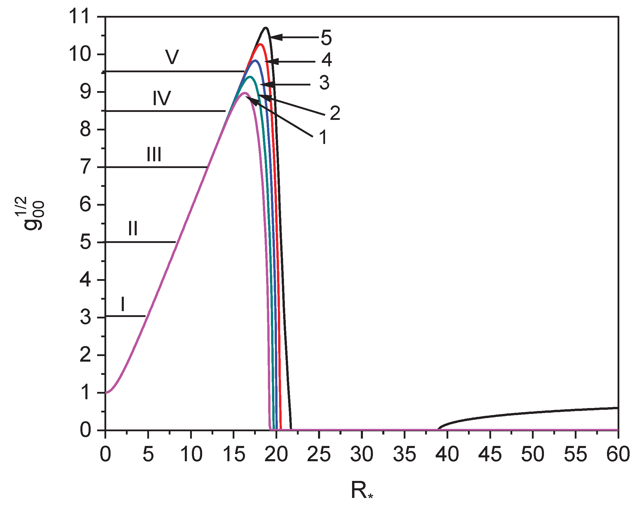 Preprints 160798 g007