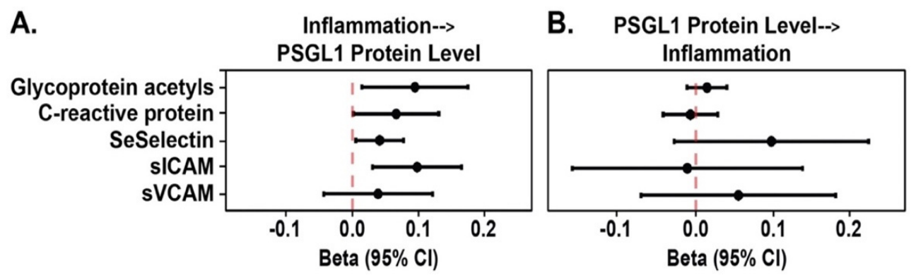 Preprints 218781 g003 Preprints 218781 g003