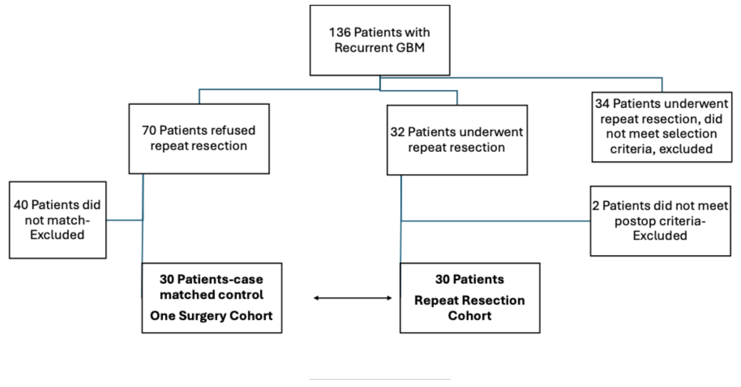 Preprints 149996 g001