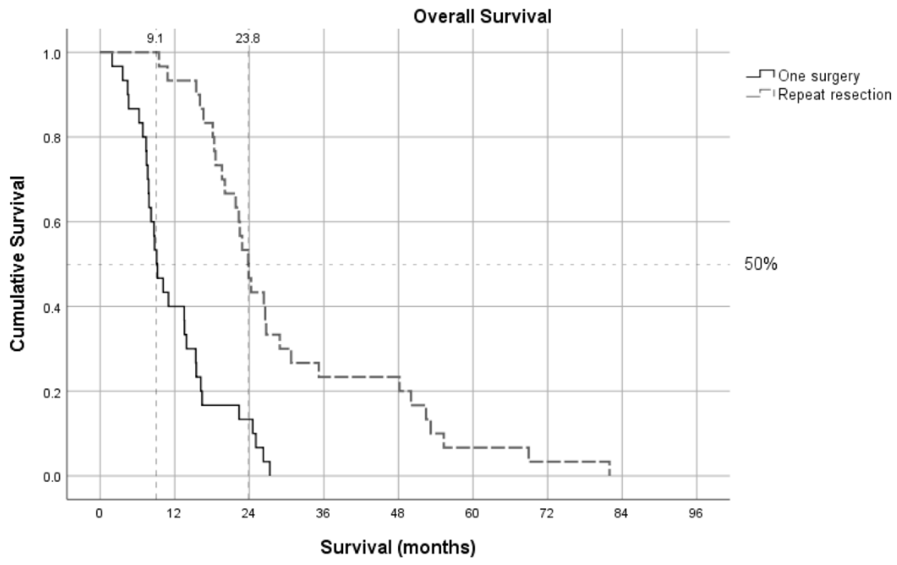 Preprints 149996 g002
