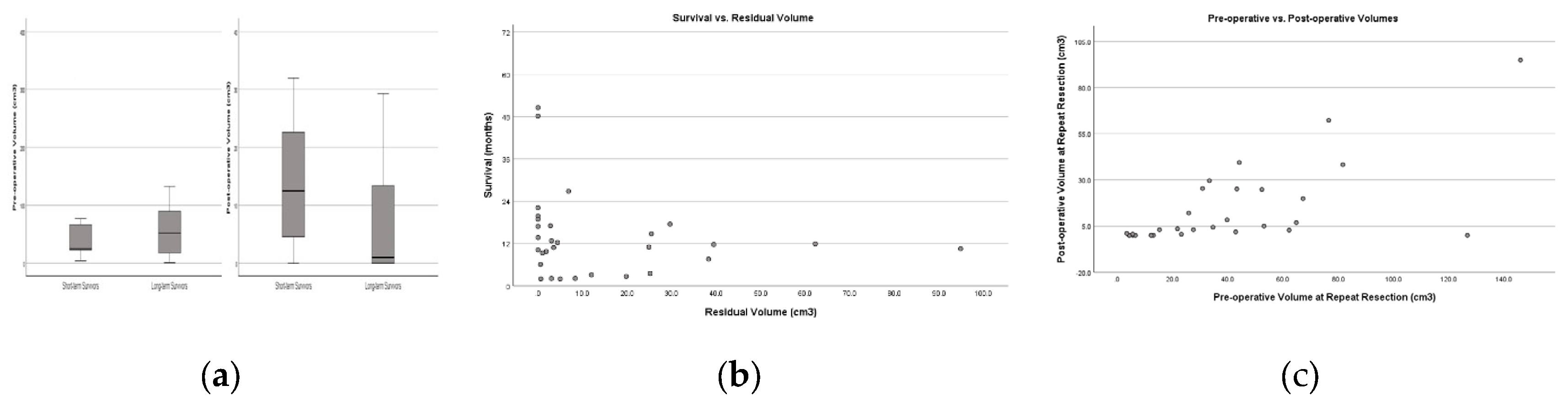 Preprints 149996 g003