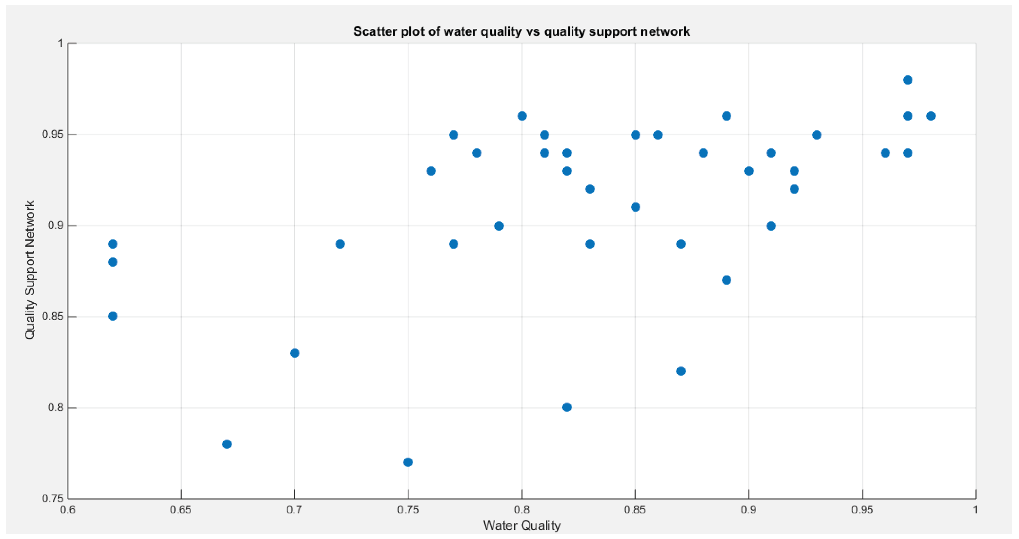 Preprints 180339 g002