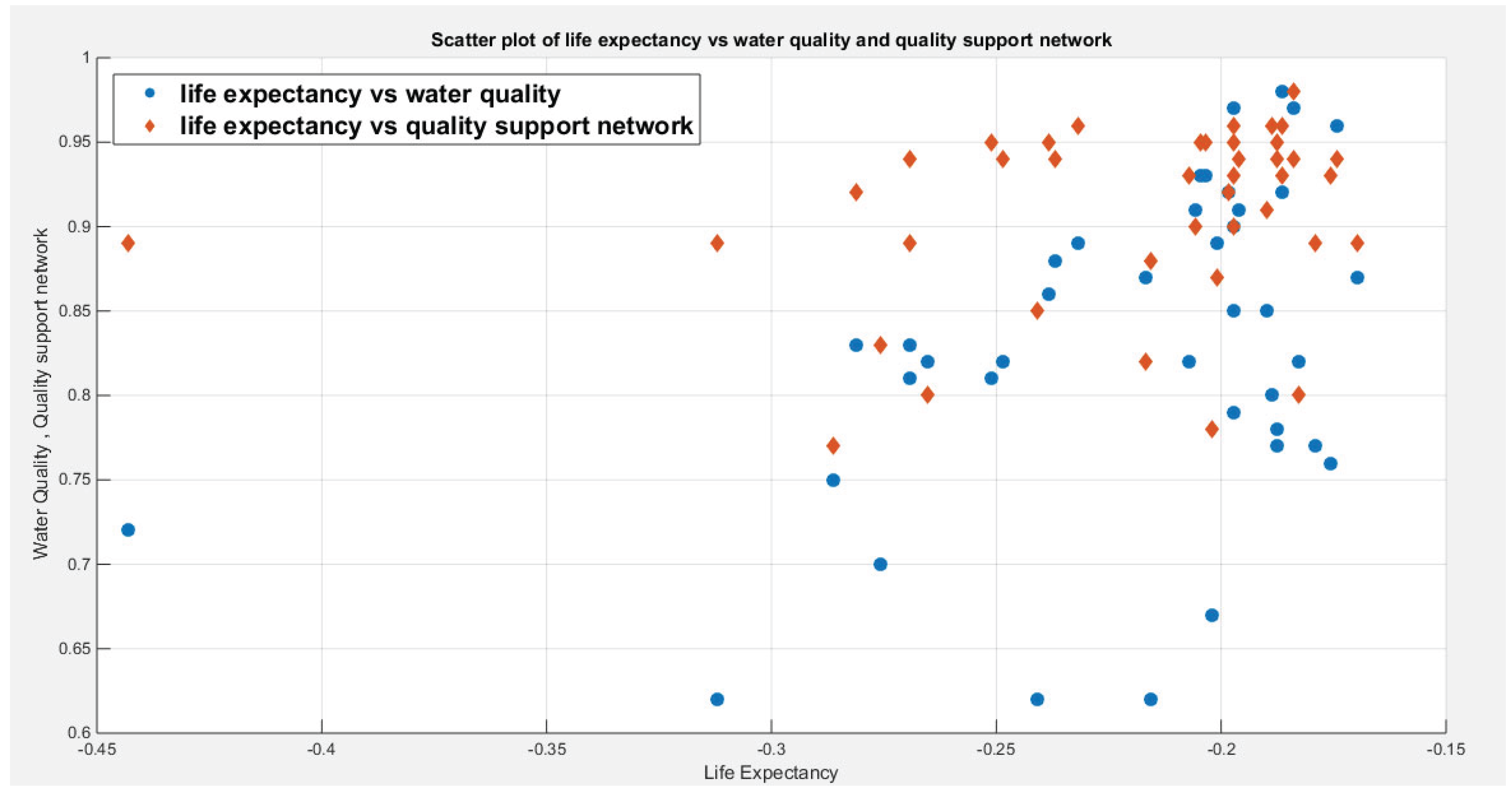 Preprints 180339 g003