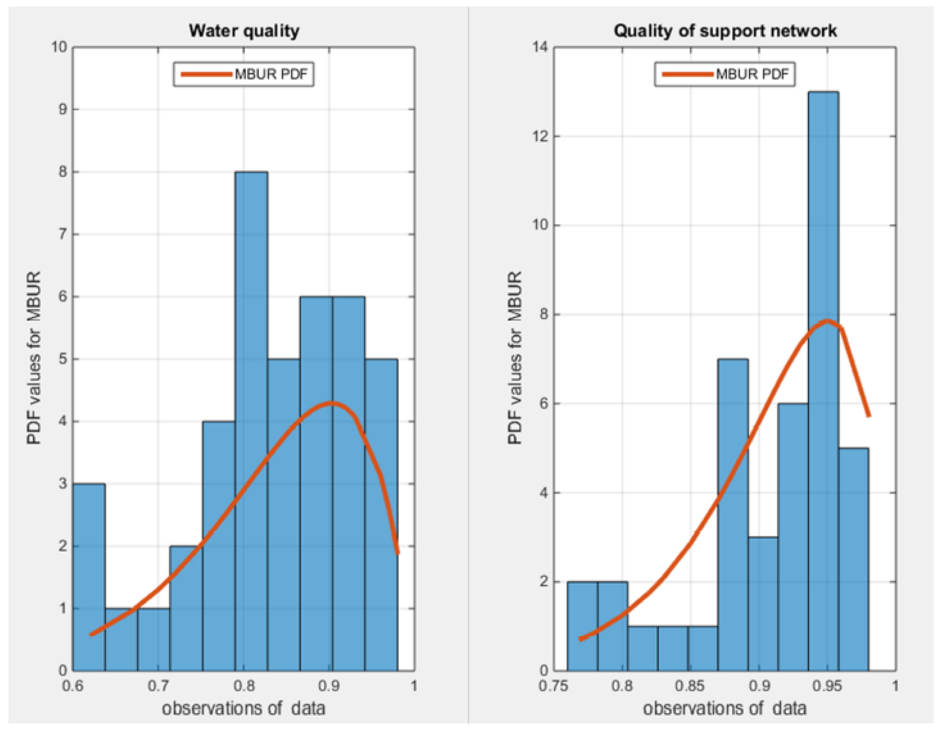 Preprints 180339 g004