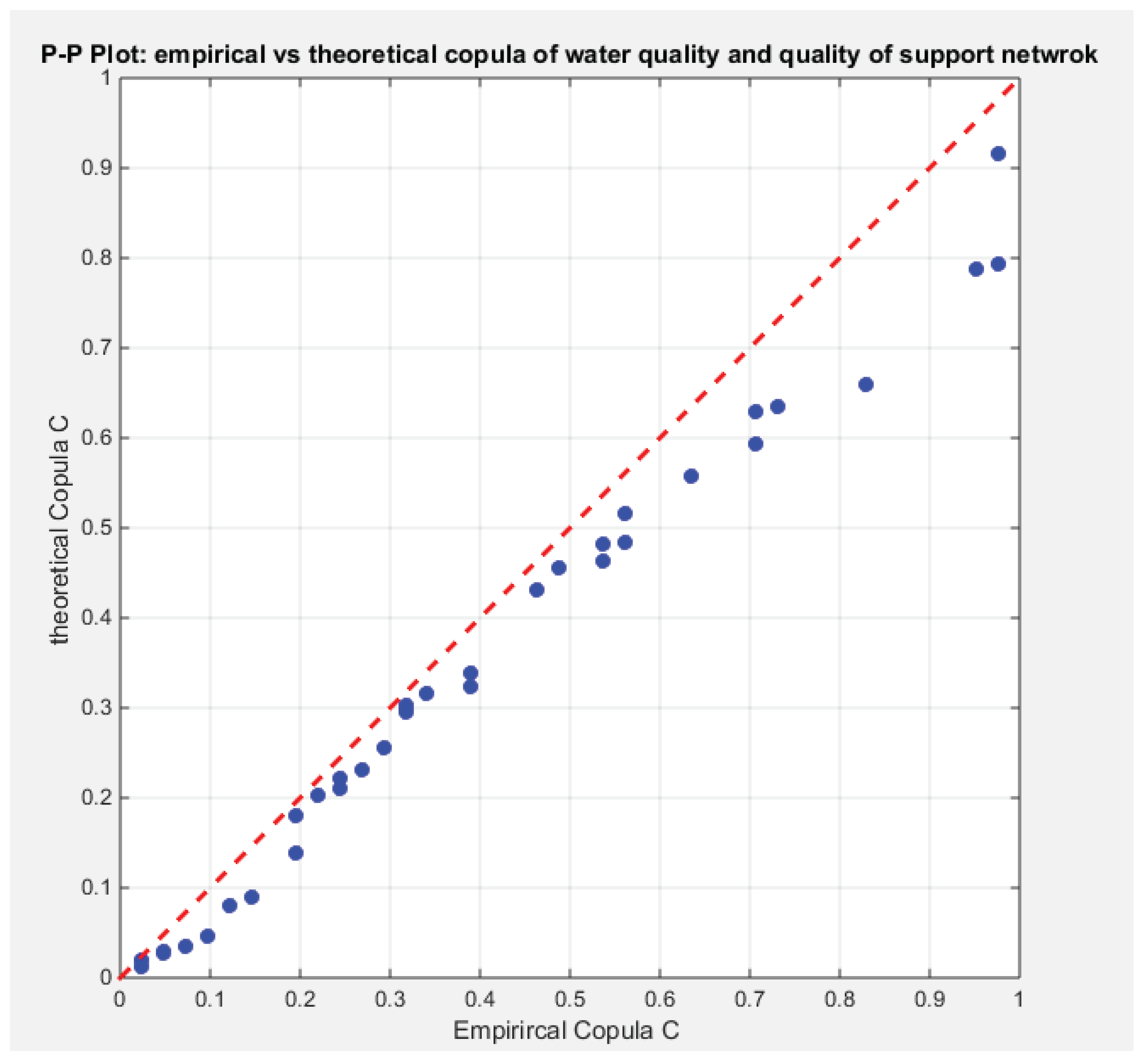Preprints 180339 g005