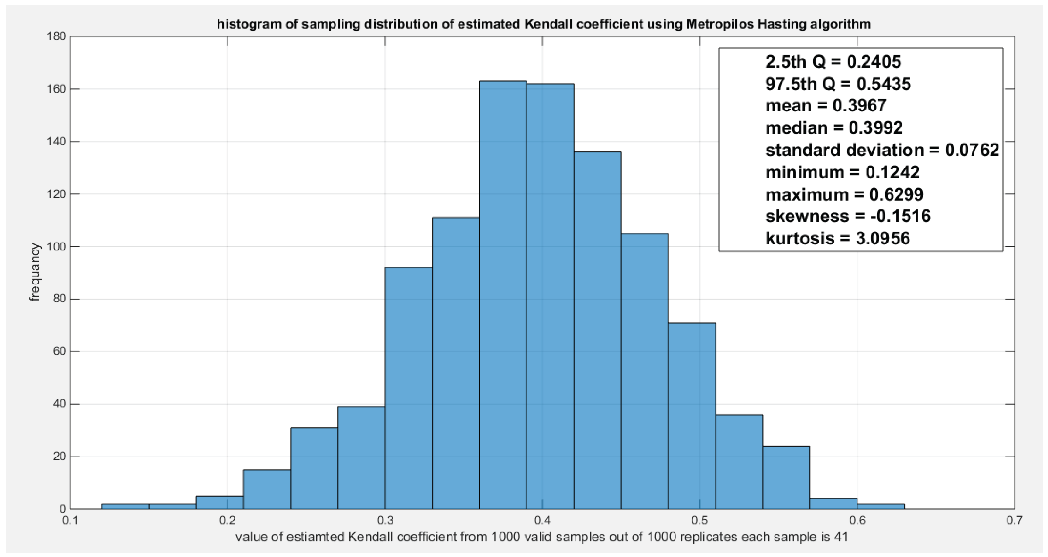 Preprints 180339 g006